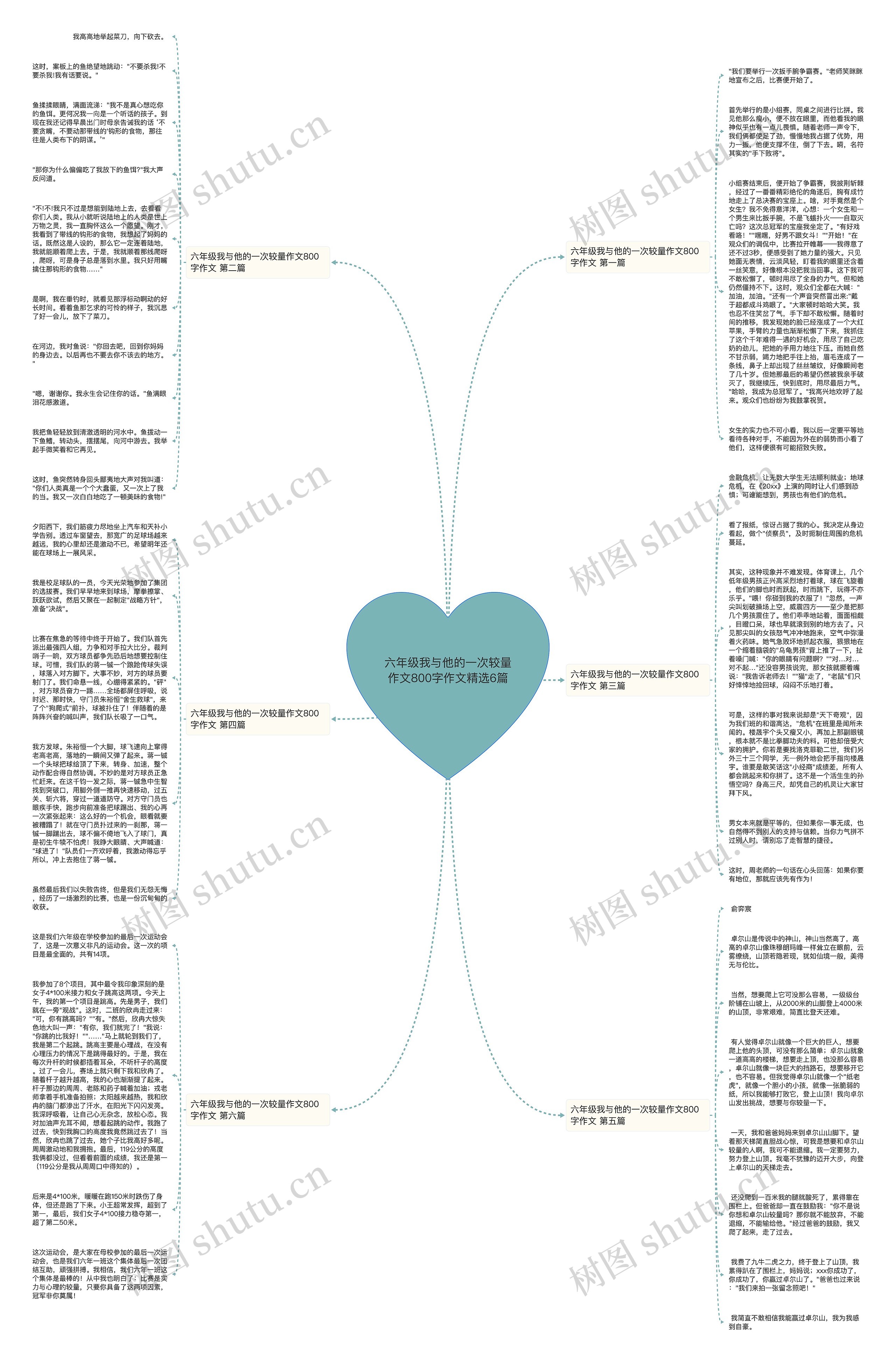 六年级我与他的一次较量作文800字作文精选6篇思维导图