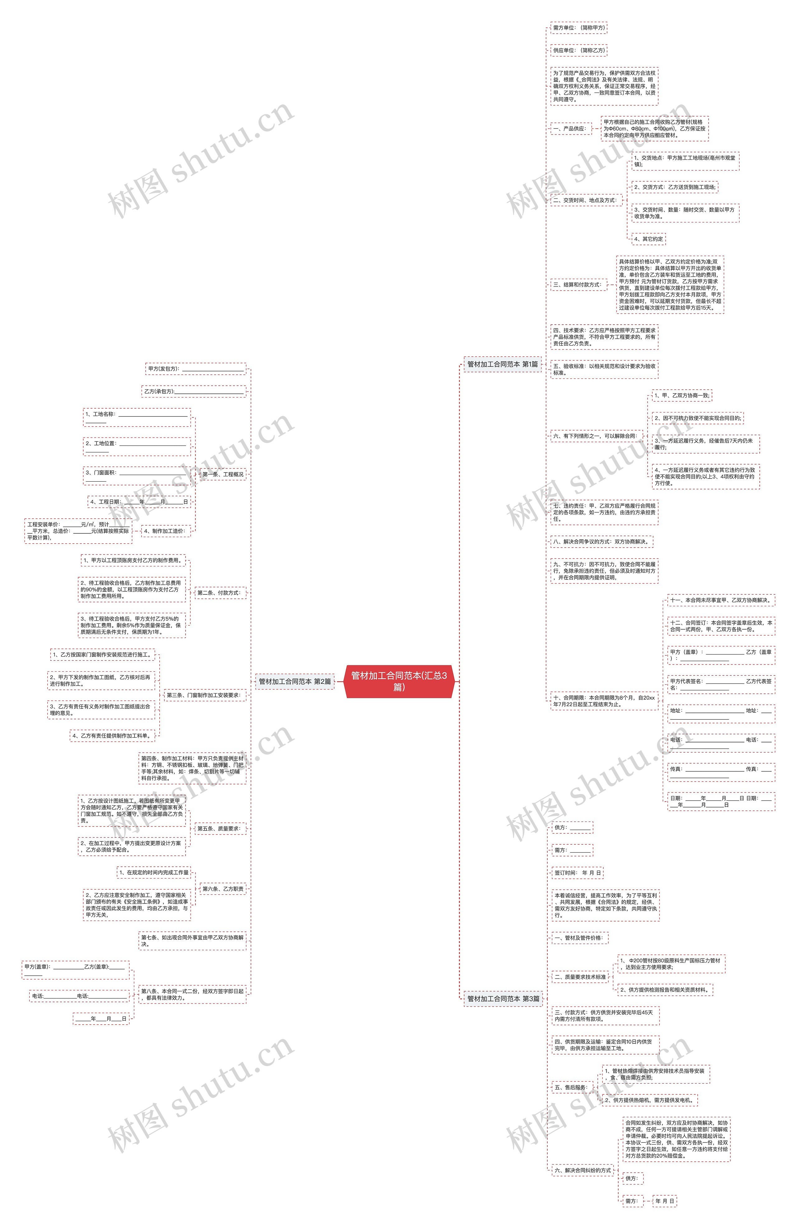 管材加工合同范本(汇总3篇)思维导图