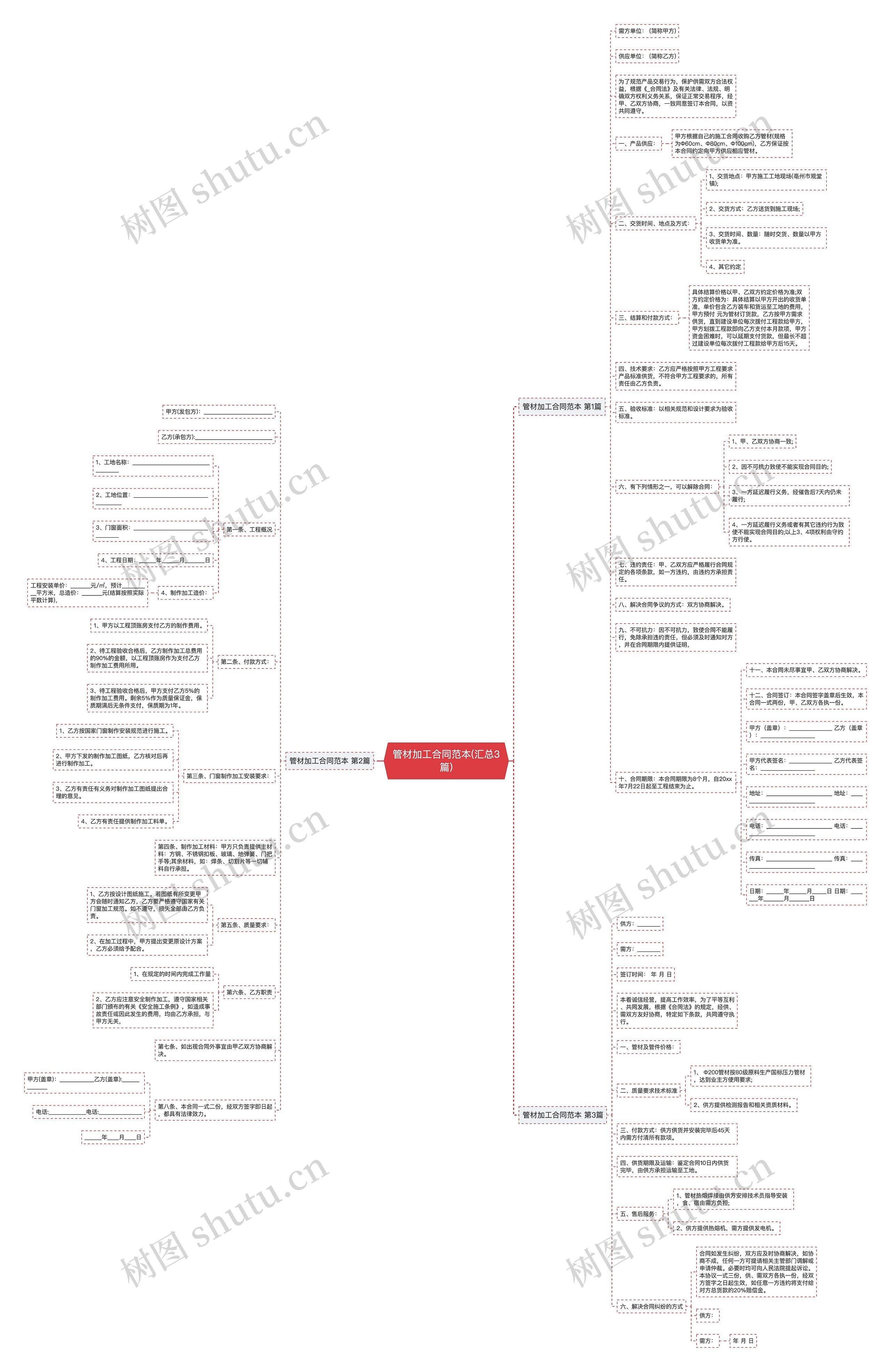 管材加工合同范本(汇总3篇) 管材加工合同范本(汇总3篇)