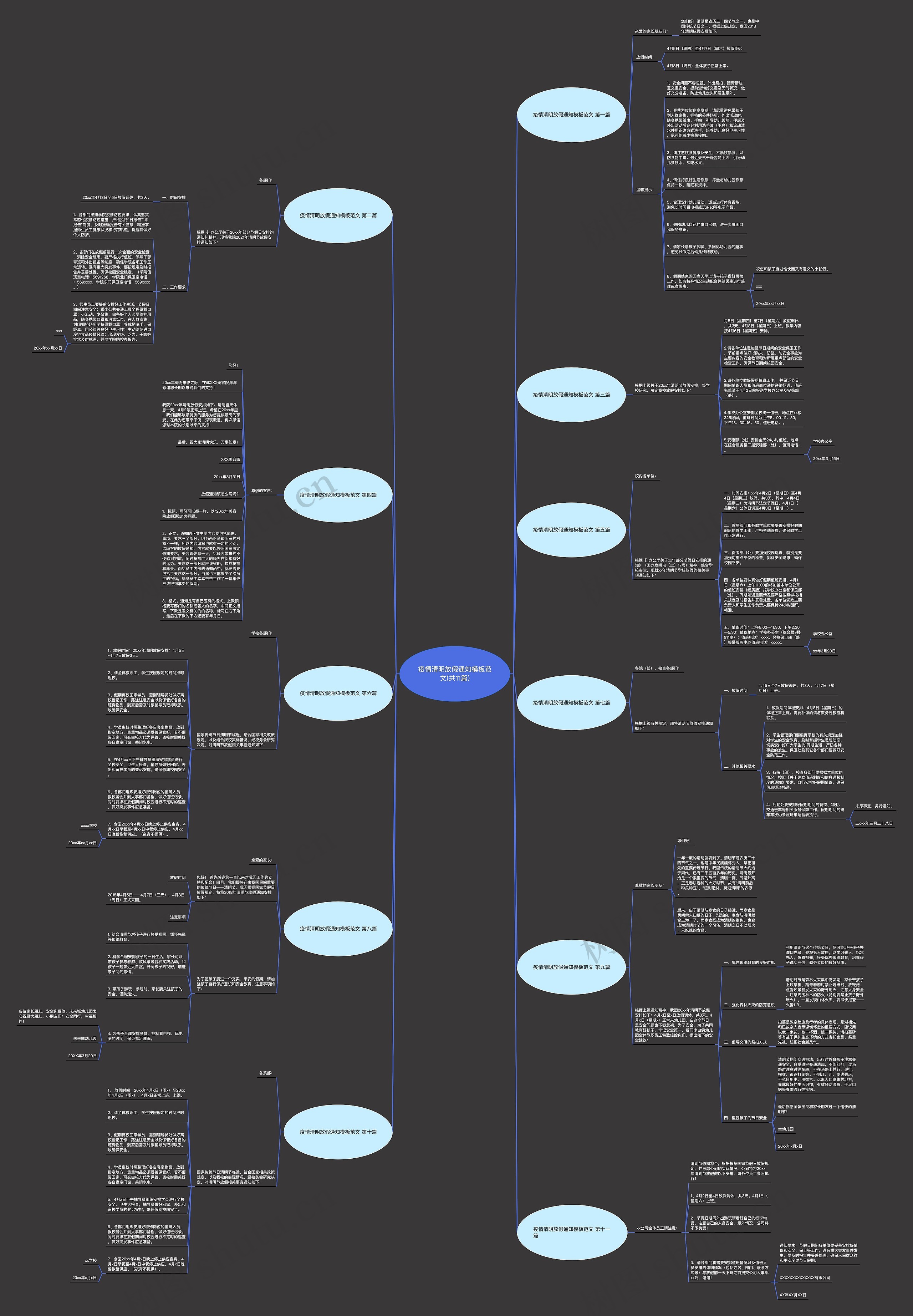 疫情清明放假通知范文(共11篇)思维导图