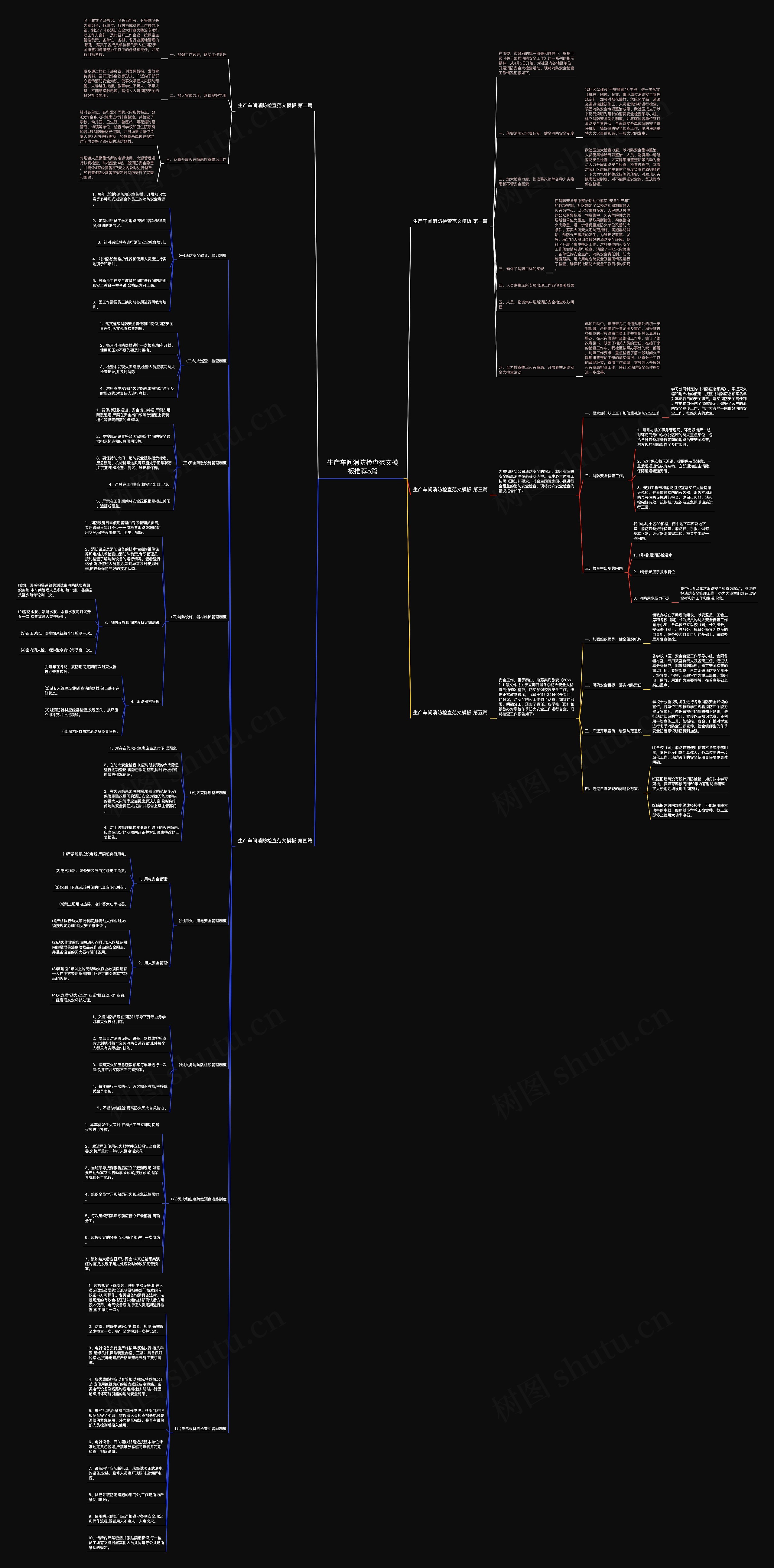 生产车间消防检查范文推荐5篇思维导图