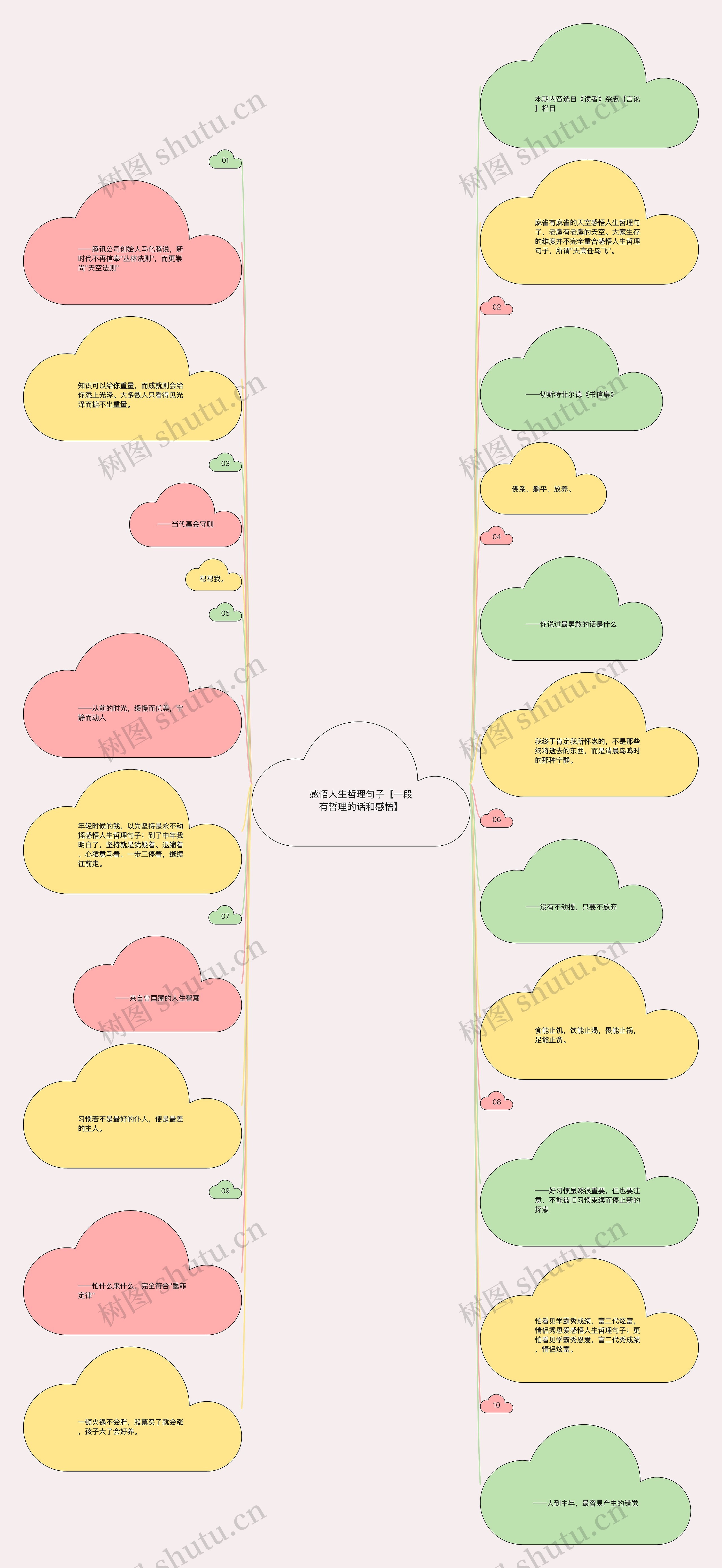 感悟人生哲理句子【一段有哲理的话和感悟】思维导图