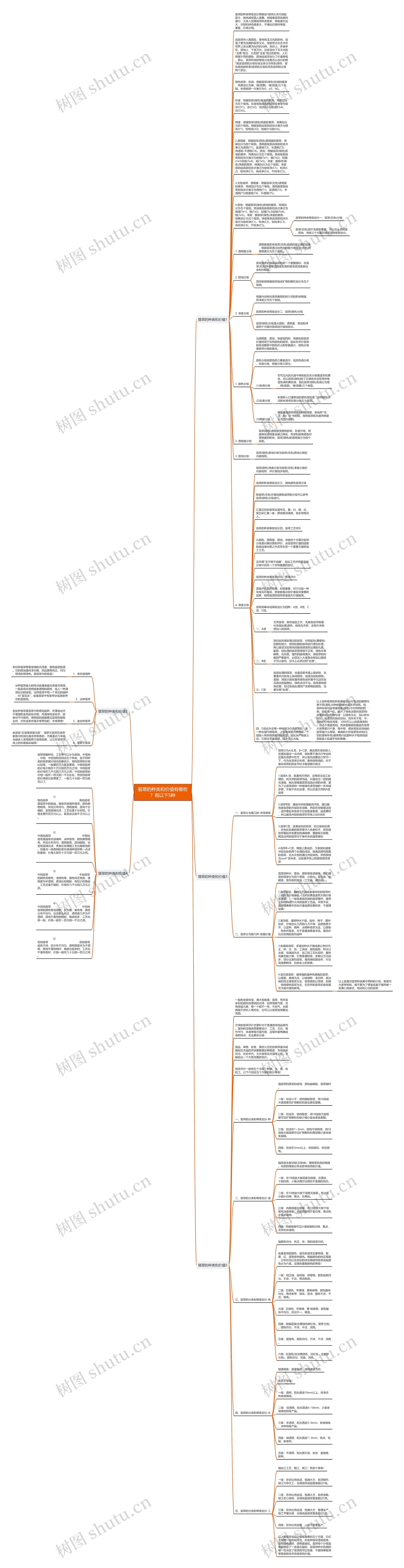 翡翠的种类和价值有哪些？有以下5种思维导图