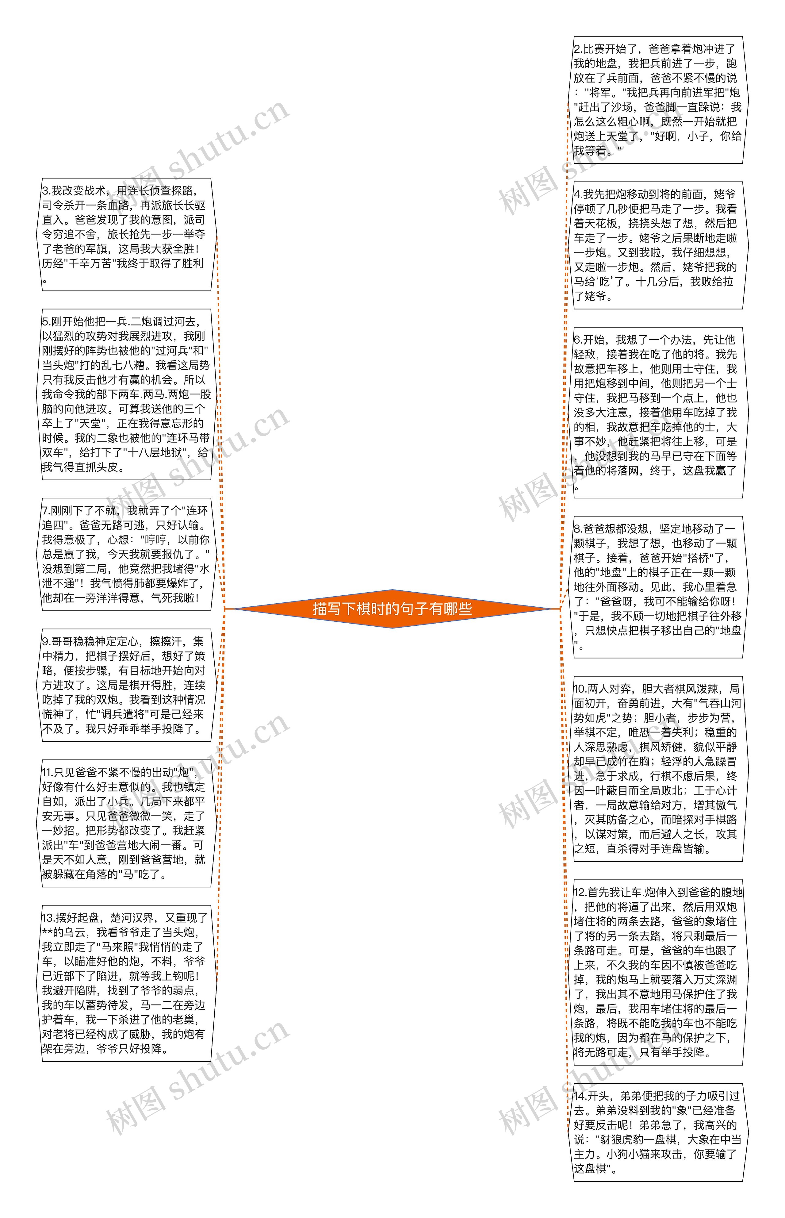 描写下棋时的句子有哪些思维导图