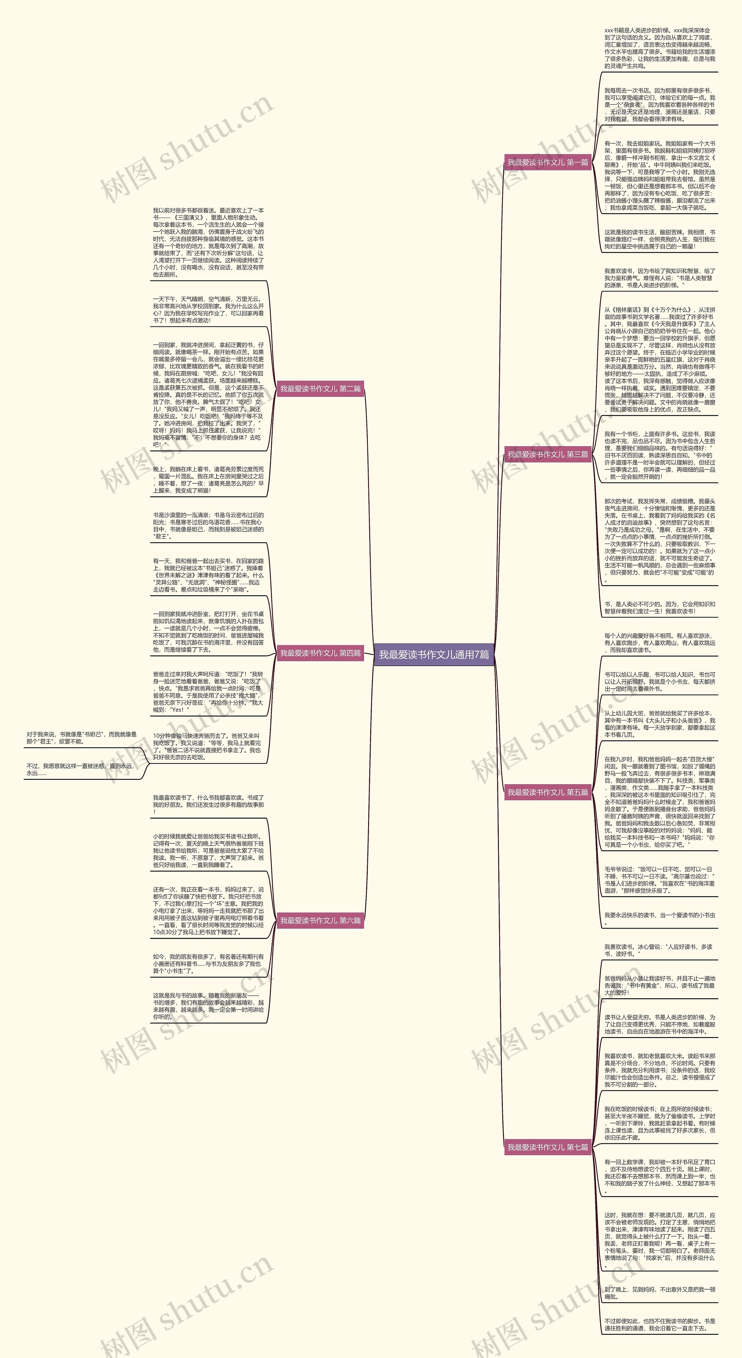 我最爱读书作文儿通用7篇思维导图