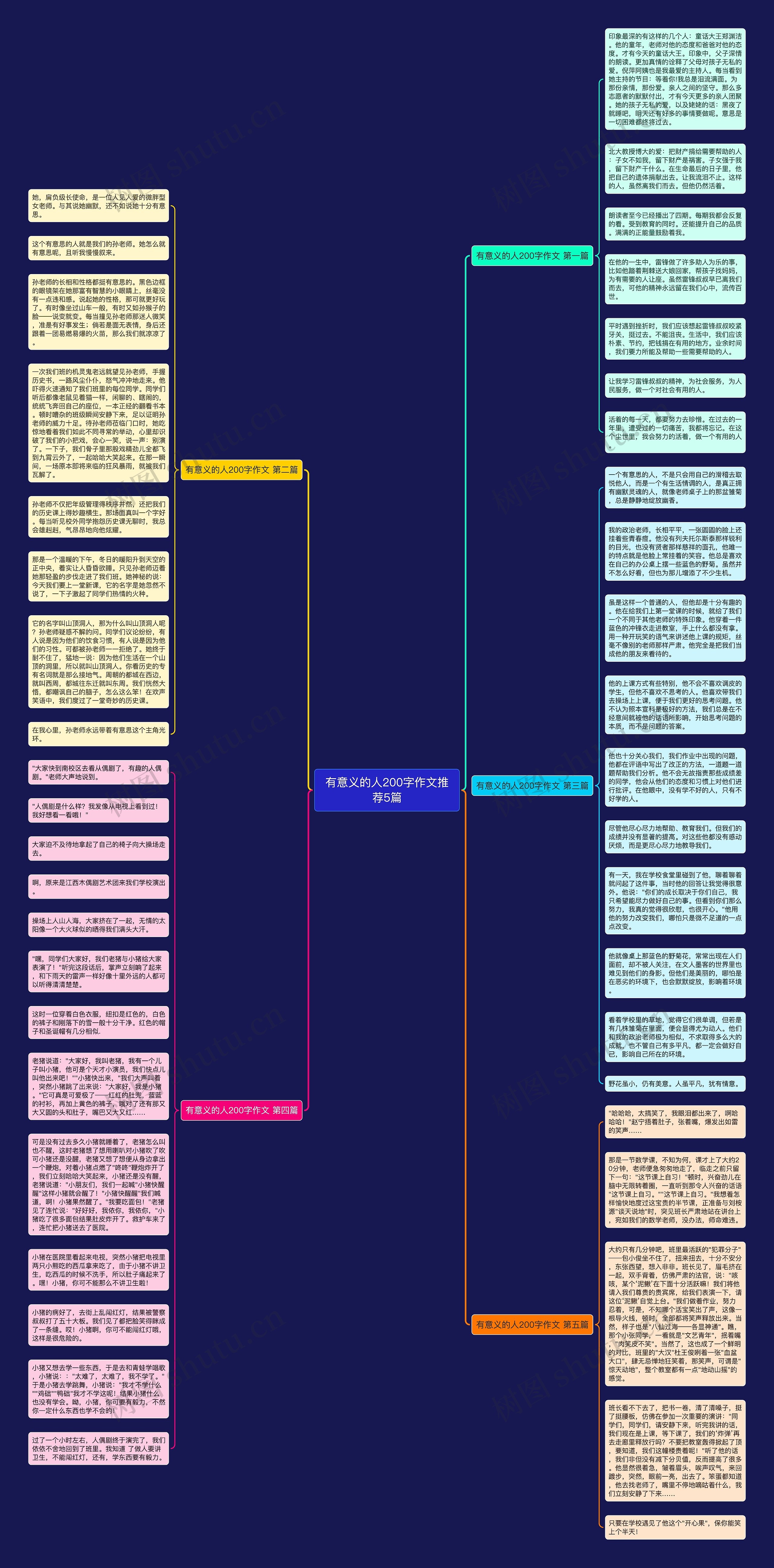 有意义的人200字作文推荐5篇思维导图