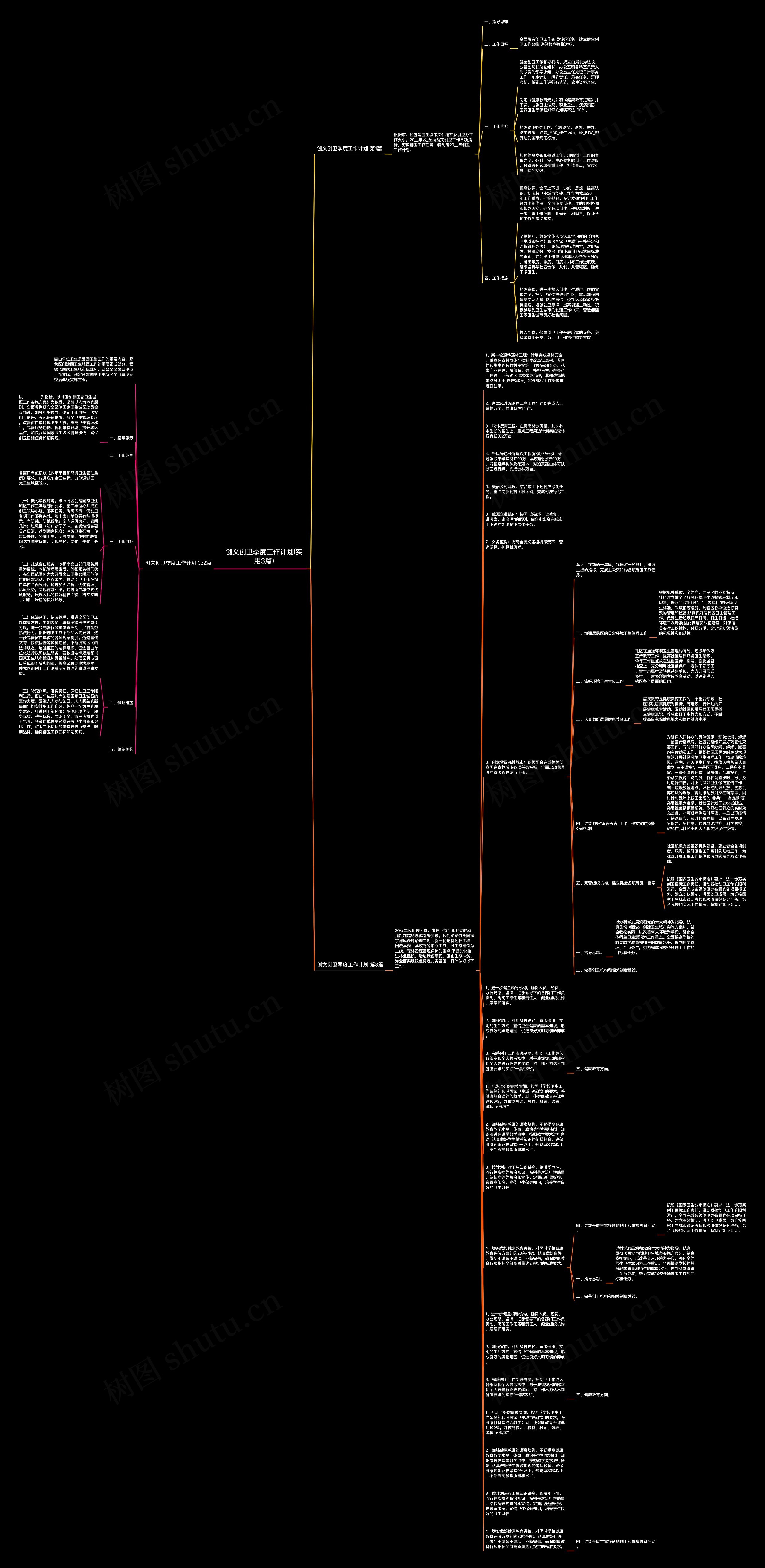 创文创卫季度工作计划(实用3篇)思维导图