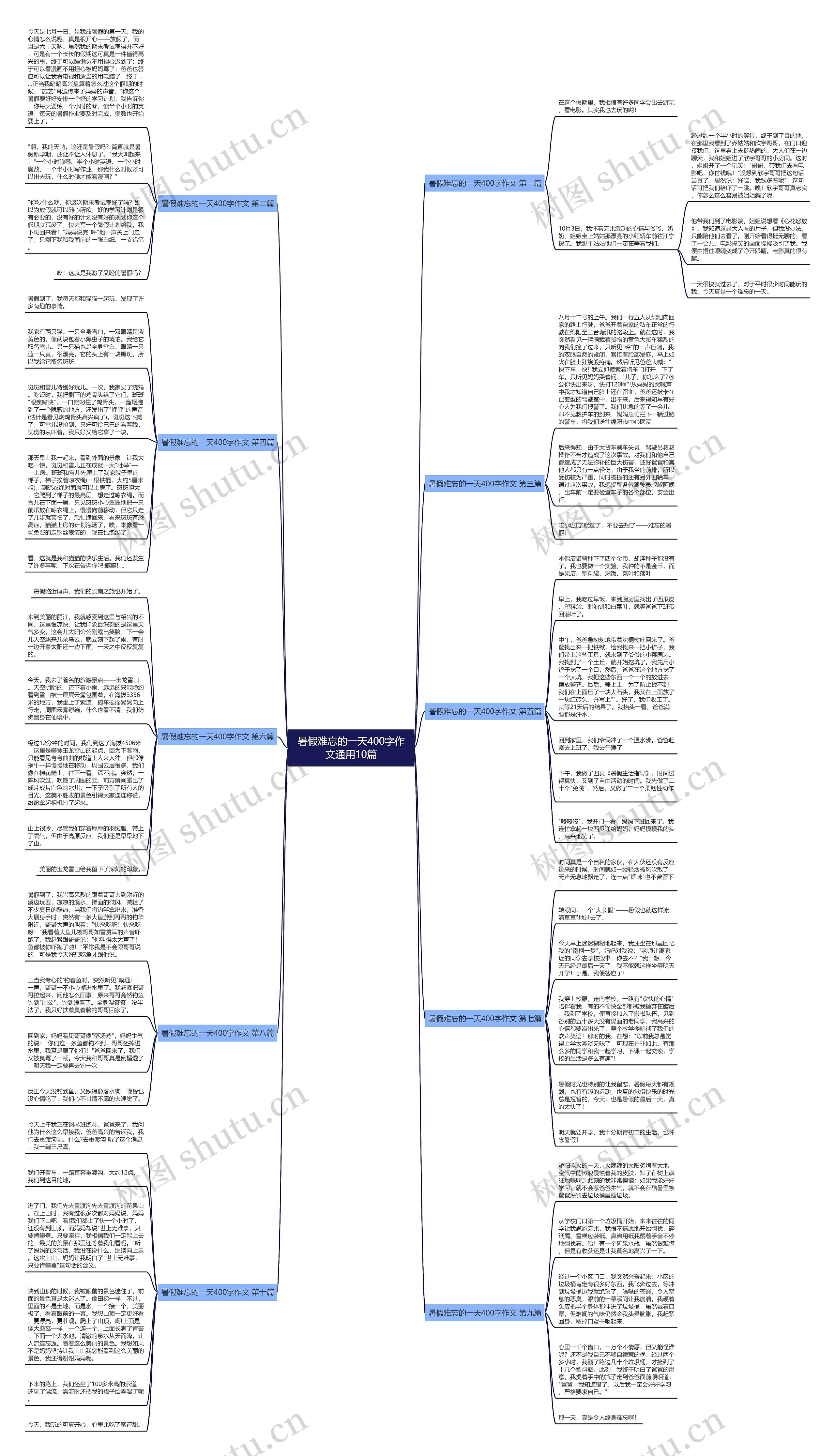 暑假难忘的一天400字作文通用10篇思维导图