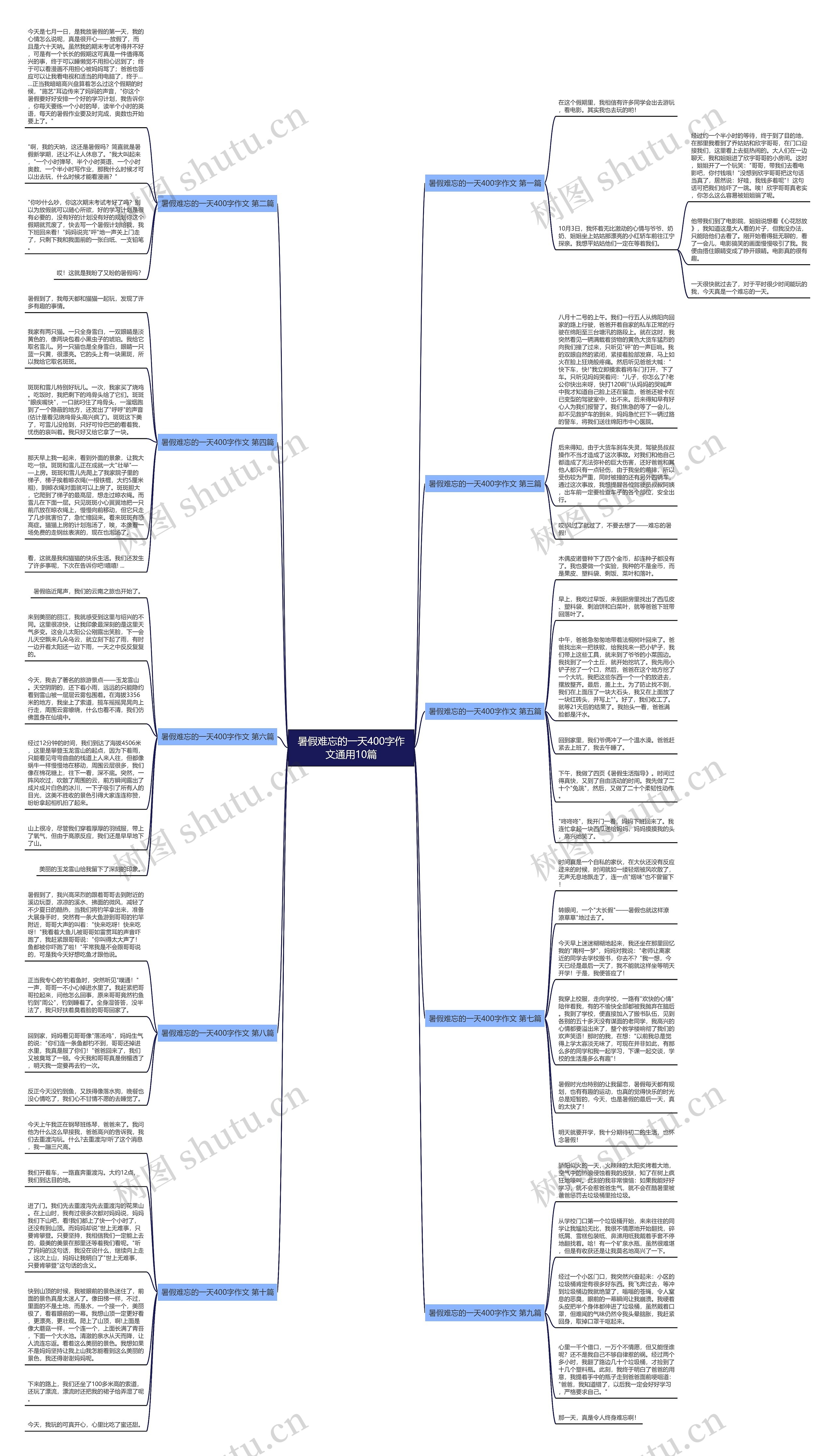 暑假难忘的一天400字作文通用10篇 暑假难忘的一天400字作文通用10篇