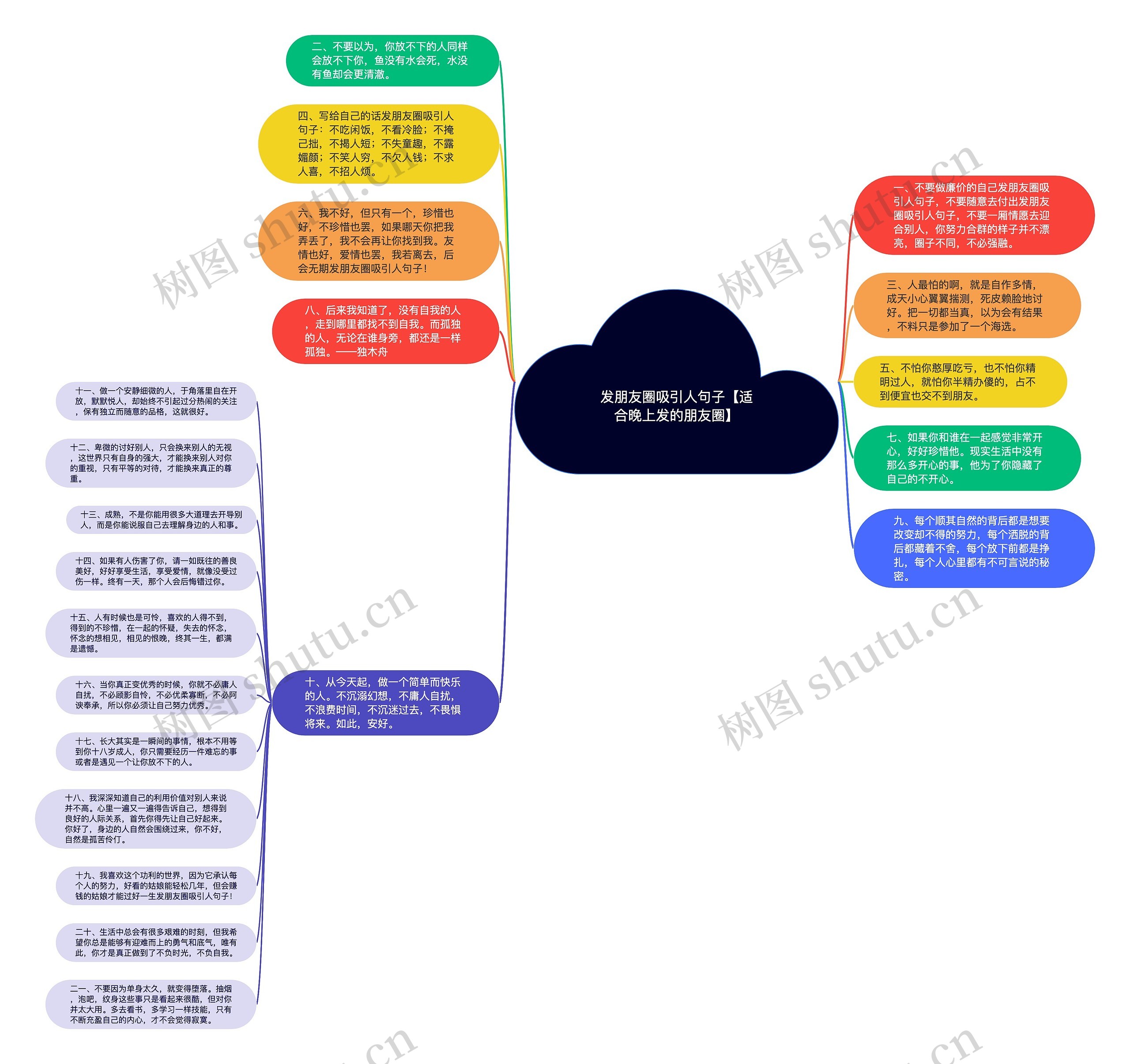 发朋友圈吸引人句子【适合晚上发的朋友圈】思维导图