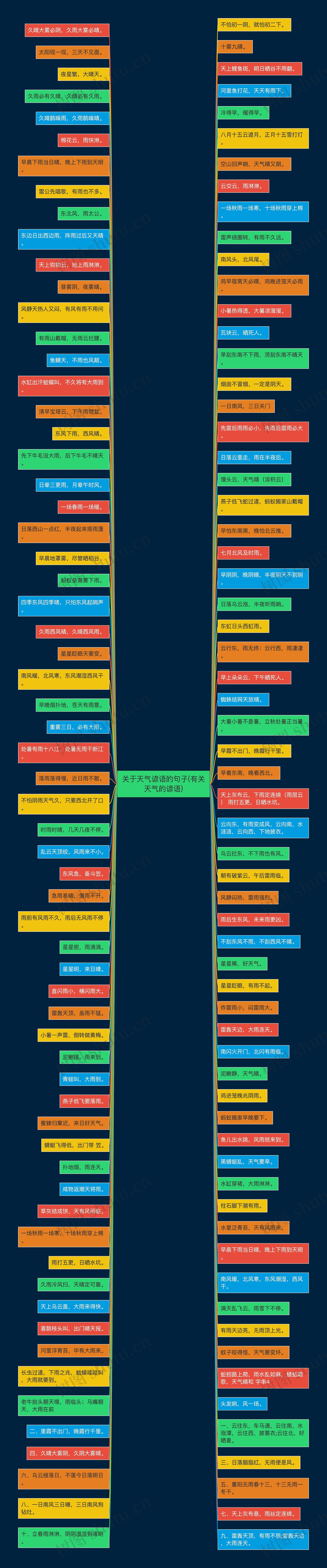 关于天气谚语的句子(有关天气的谚语) 关于天气谚语的句子(有关天气的谚语)