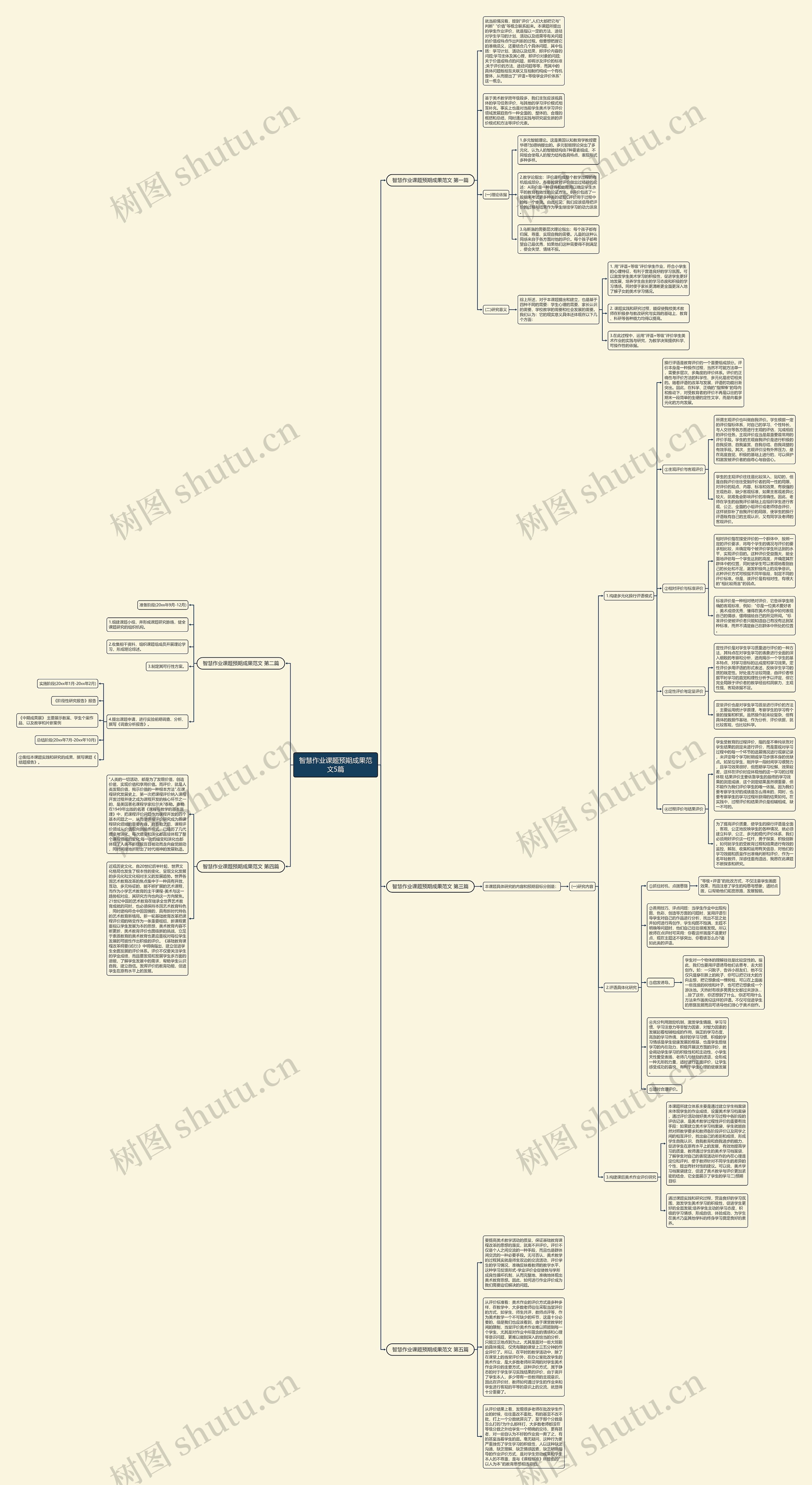 智慧作业课题预期成果范文5篇思维导图
