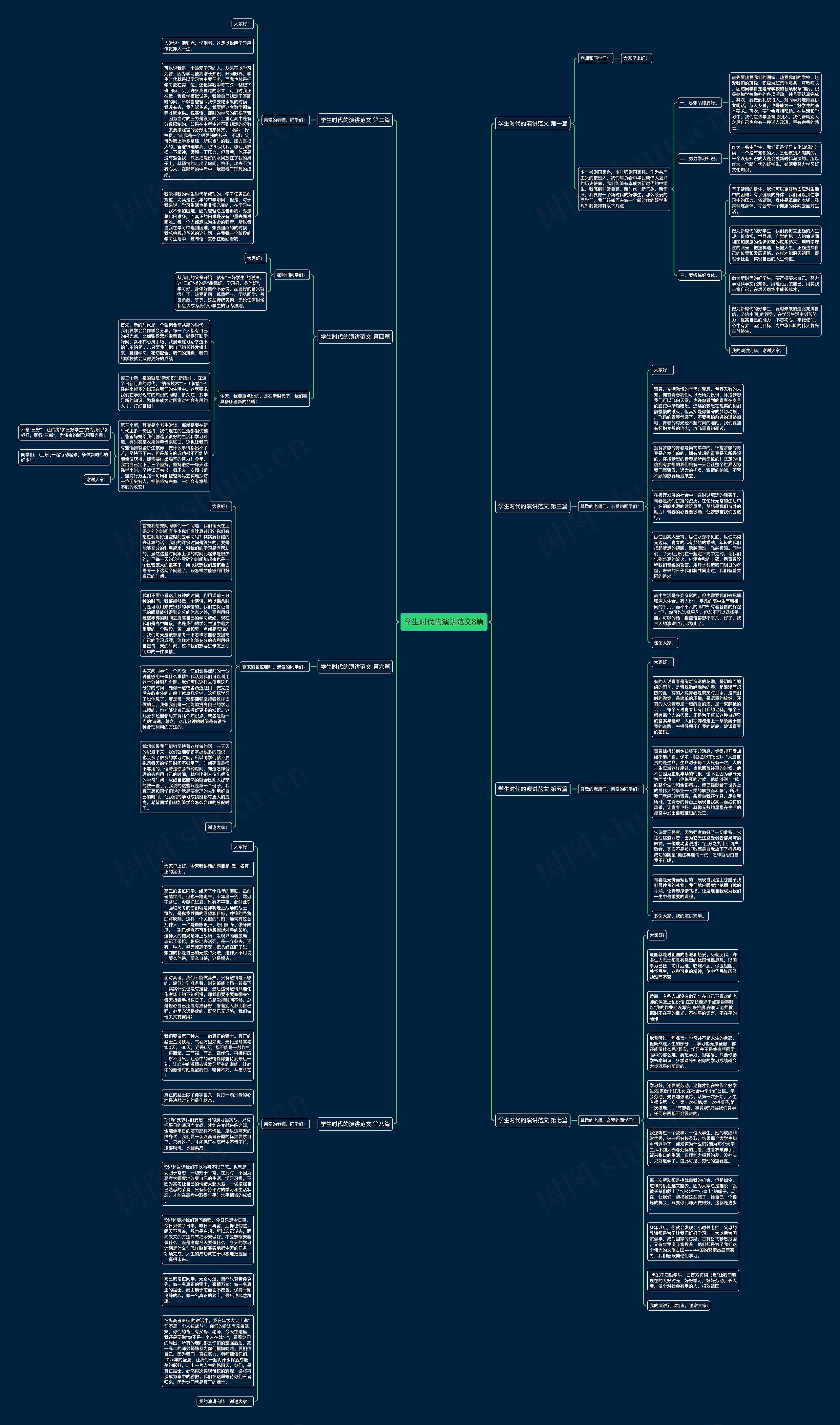 学生时代的演讲范文8篇思维导图
