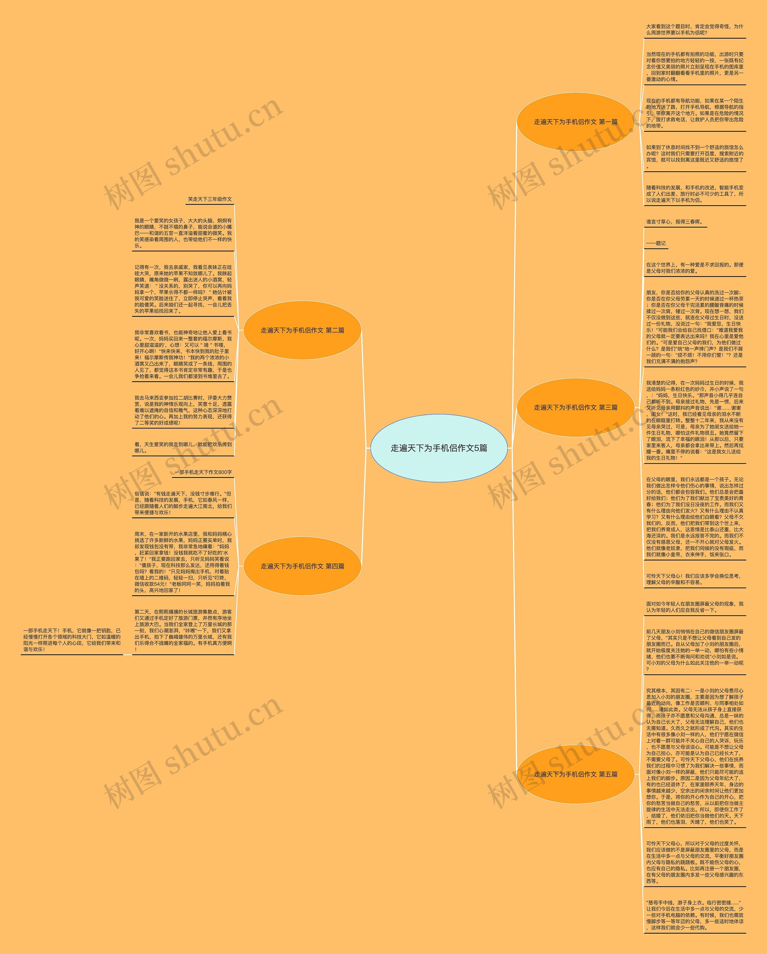走遍天下为手机侣作文5篇思维导图