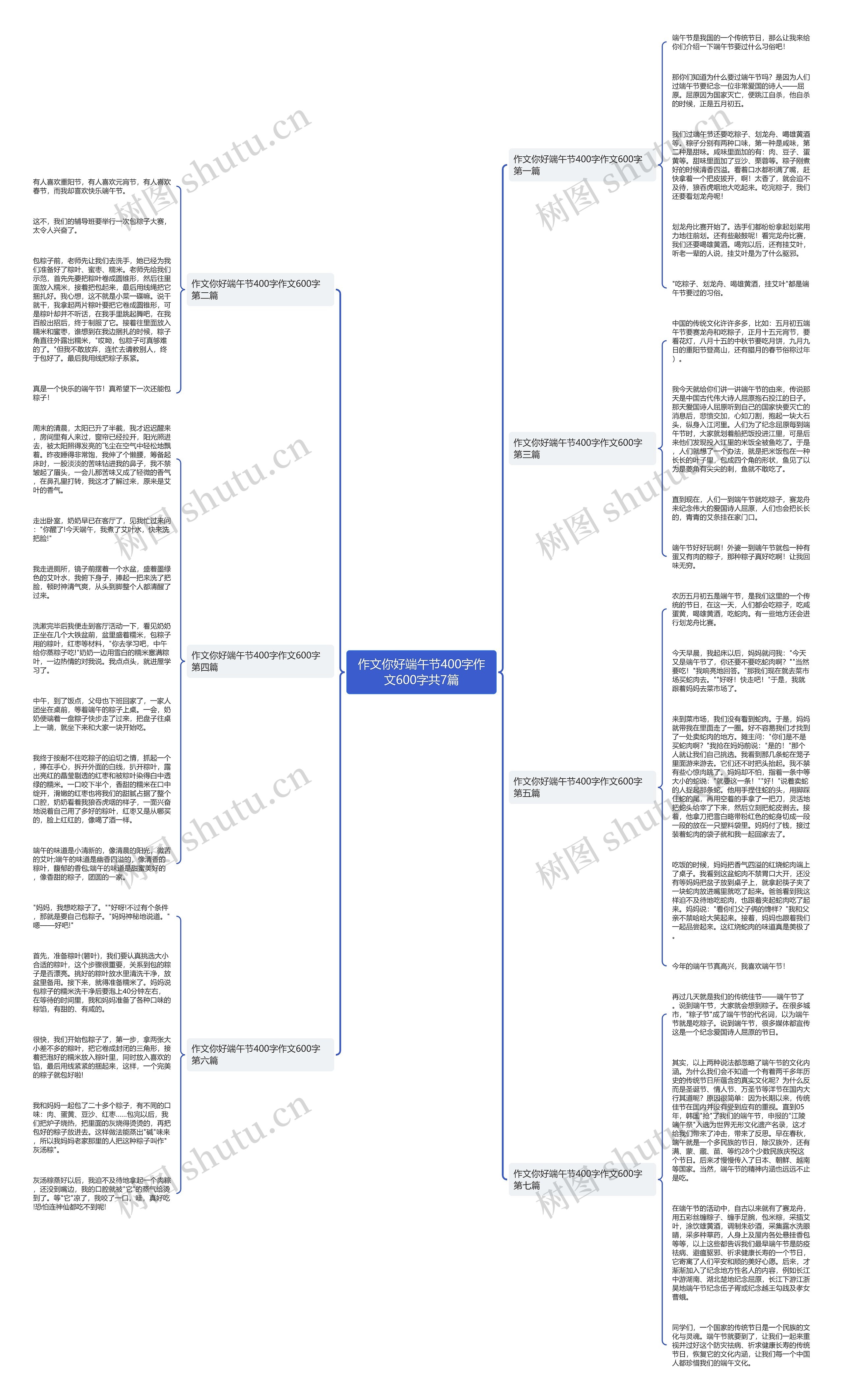 作文你好端午节400字作文600字共7篇思维导图