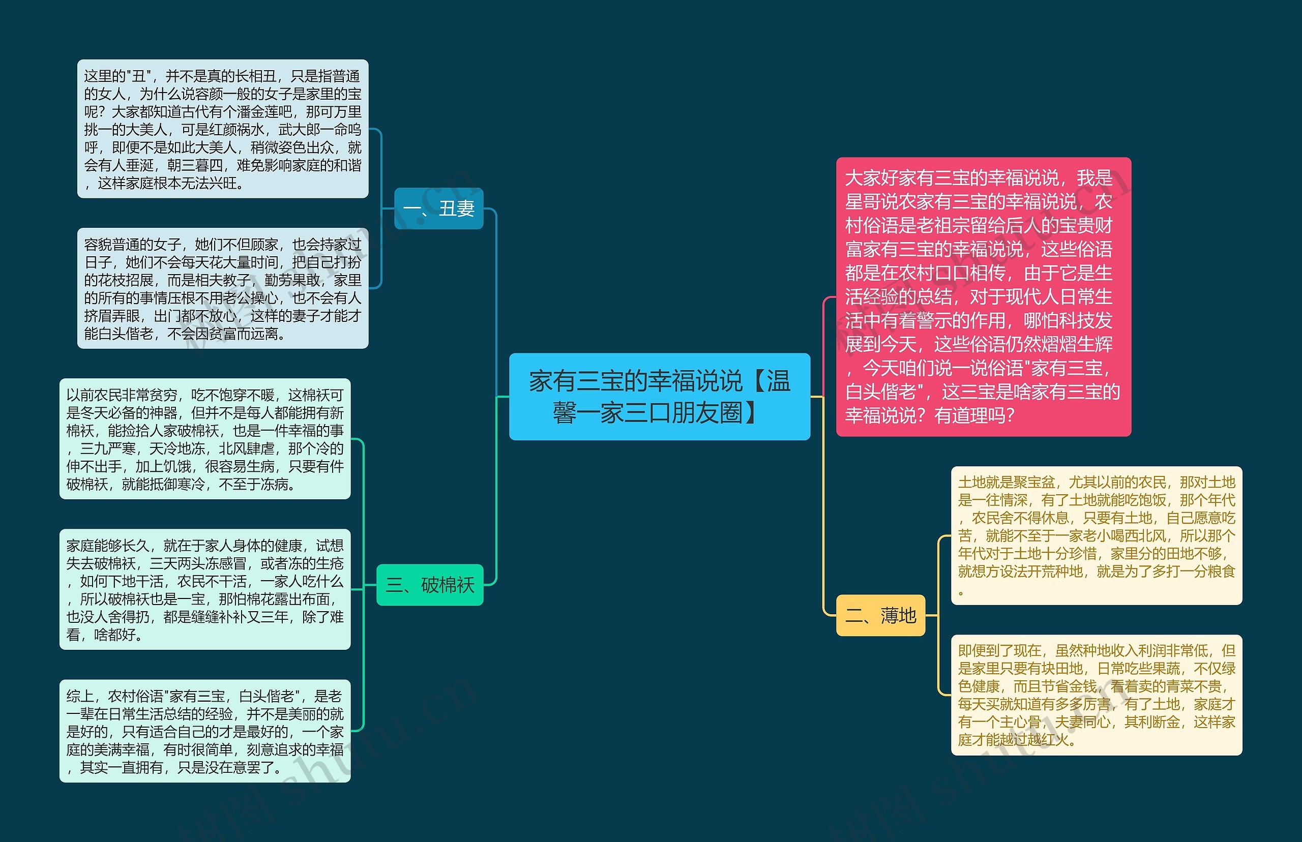 家有三宝的幸福说说【温馨一家三口朋友圈】思维导图