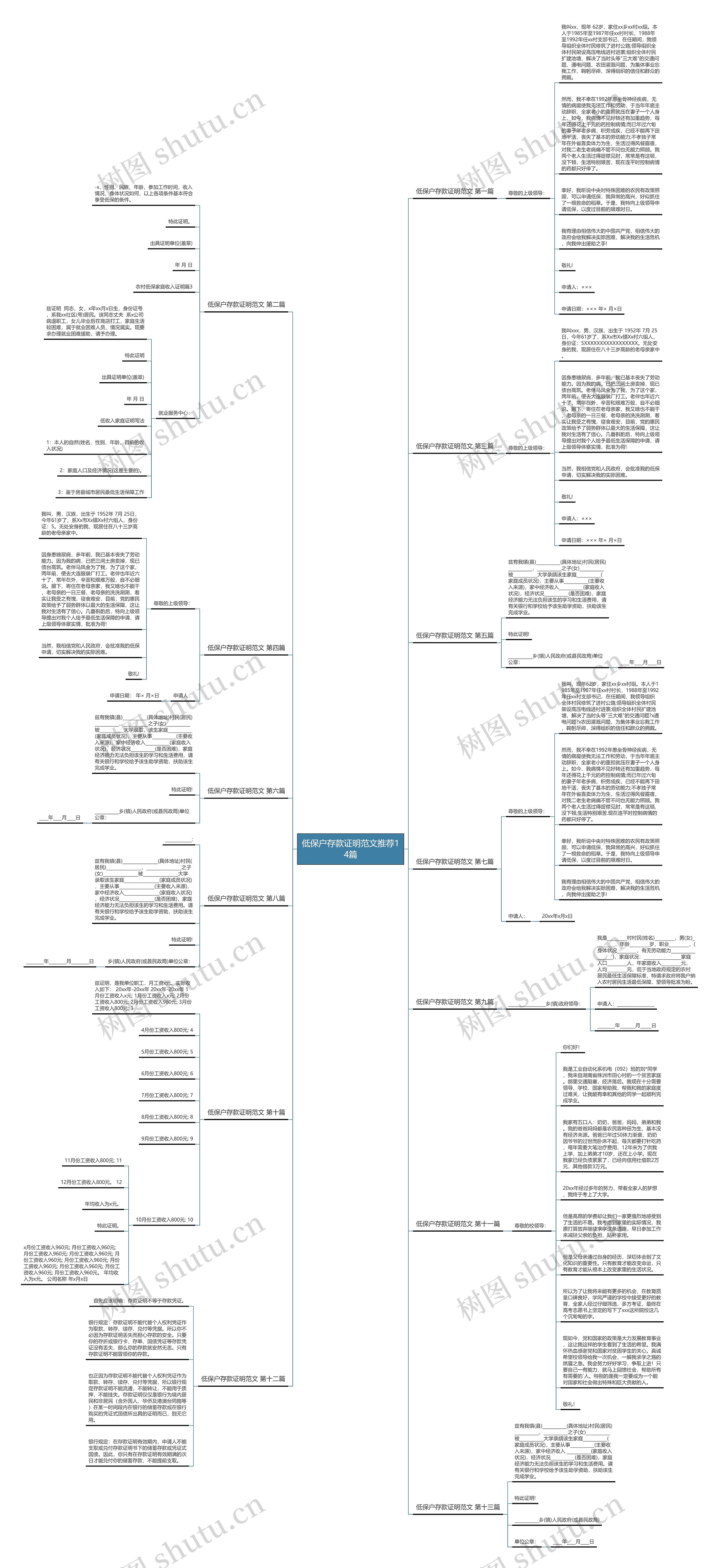 低保户存款证明范文推荐14篇思维导图