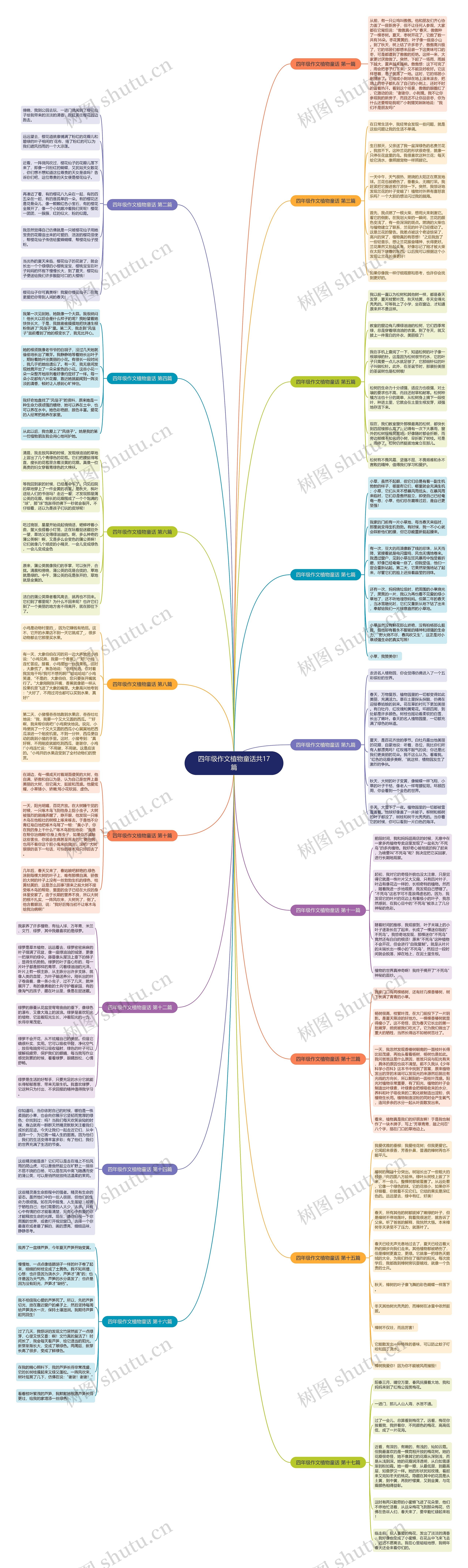 四年级作文植物童话共17篇 四年级作文植物童话共17篇