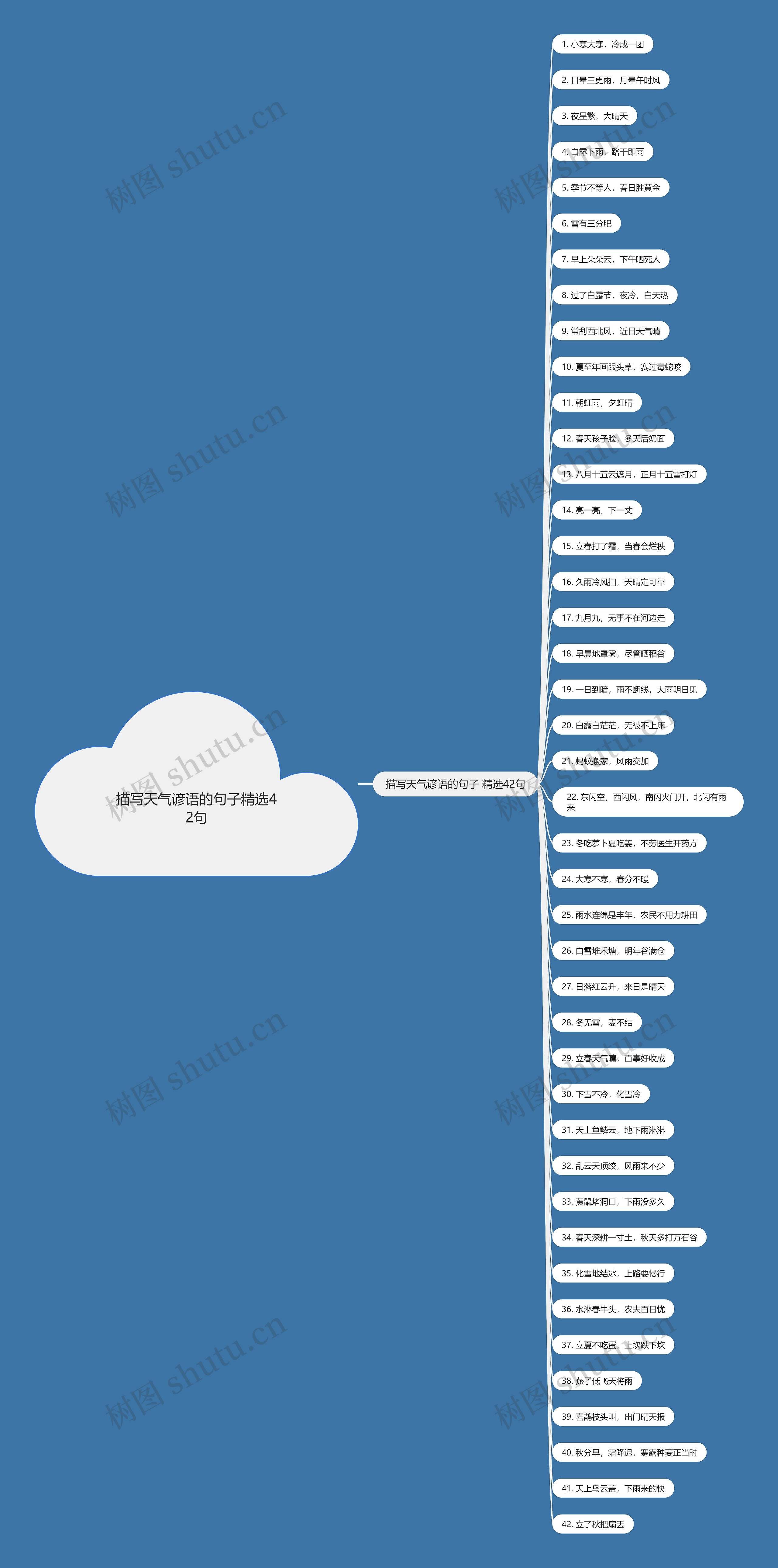描写天气谚语的句子精选42句 描写天气谚语的句子精选42句