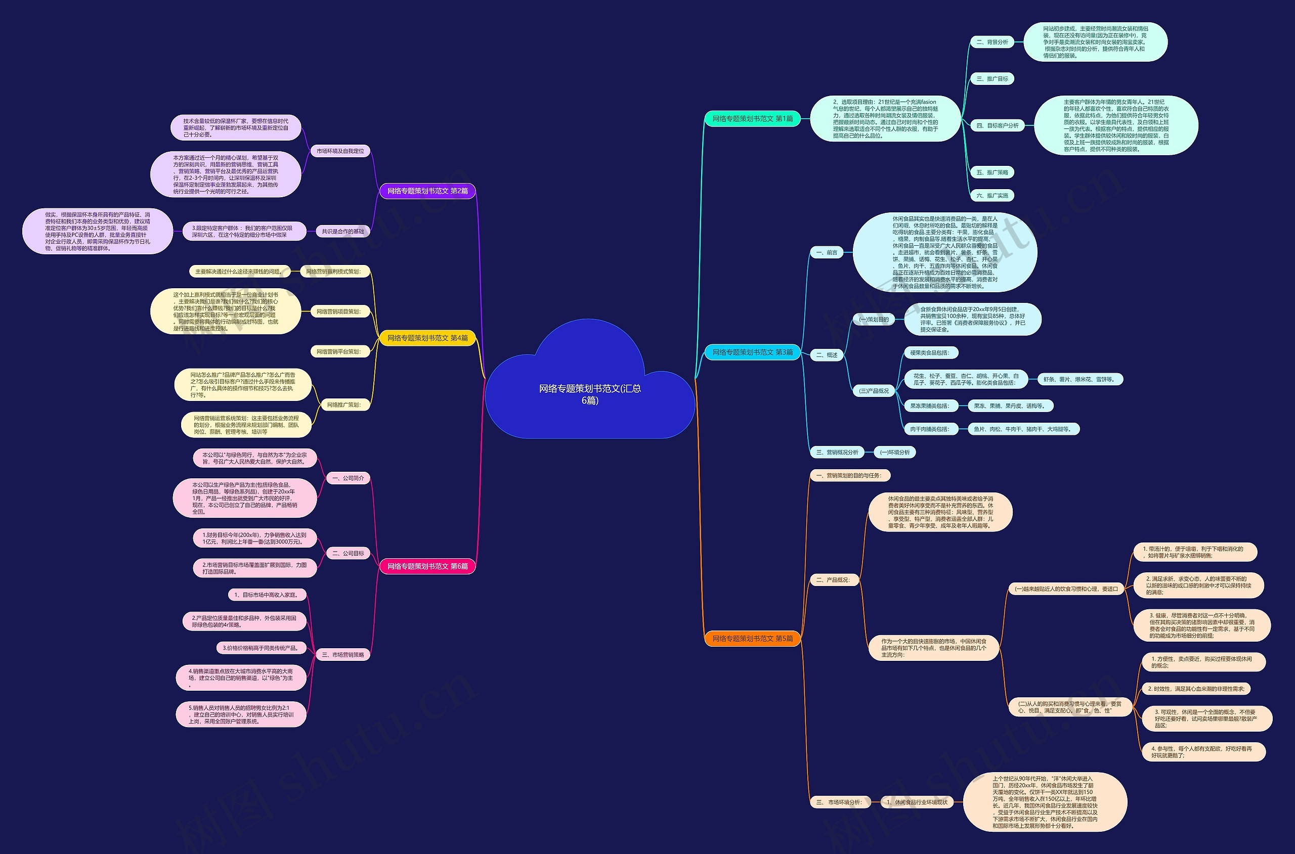 网络专题策划书范文(汇总6篇)思维导图