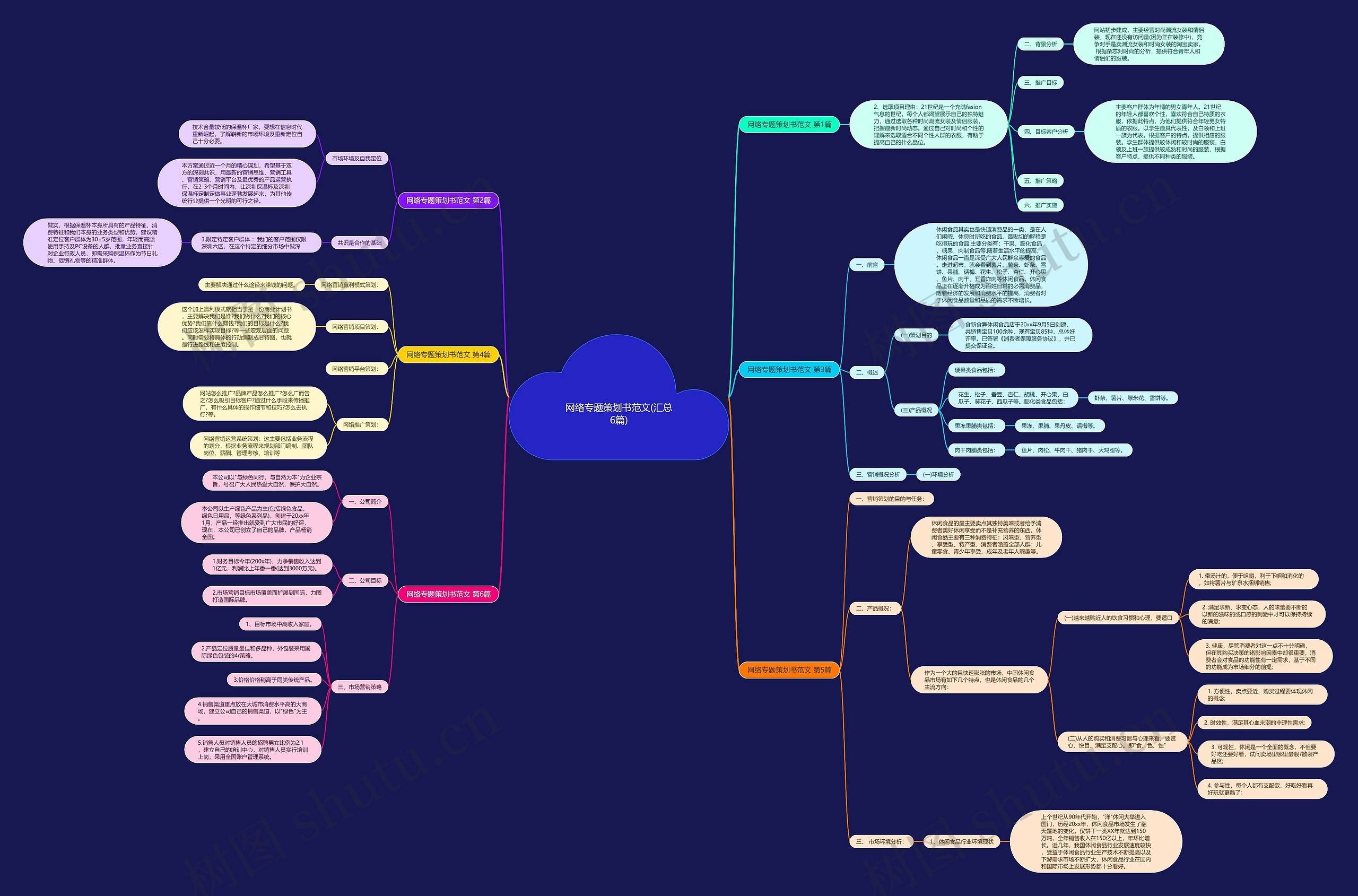 网络专题策划书范文(汇总6篇) 网络专题策划书范文(汇总6篇)