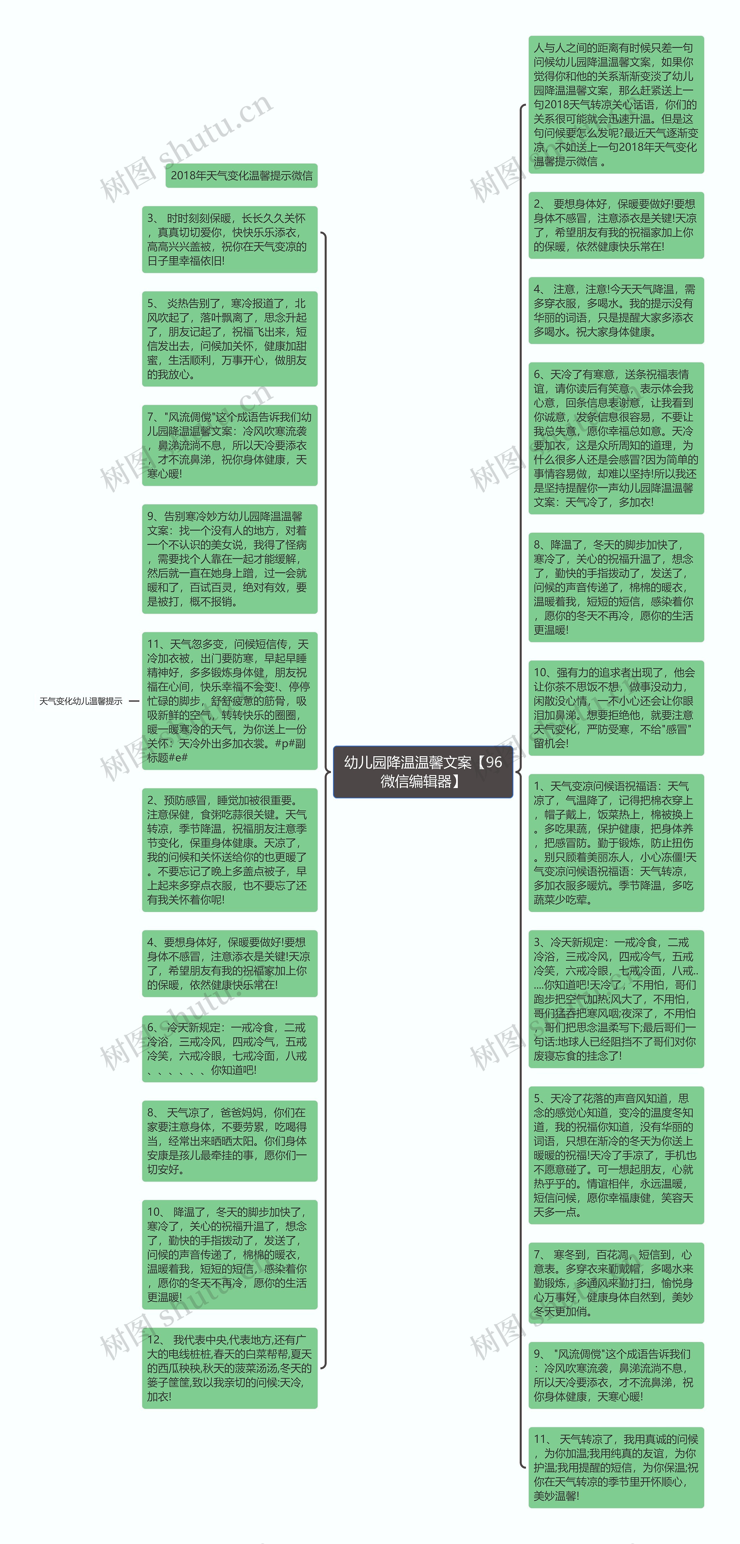 幼儿园降温温馨文案【96微信编辑器】