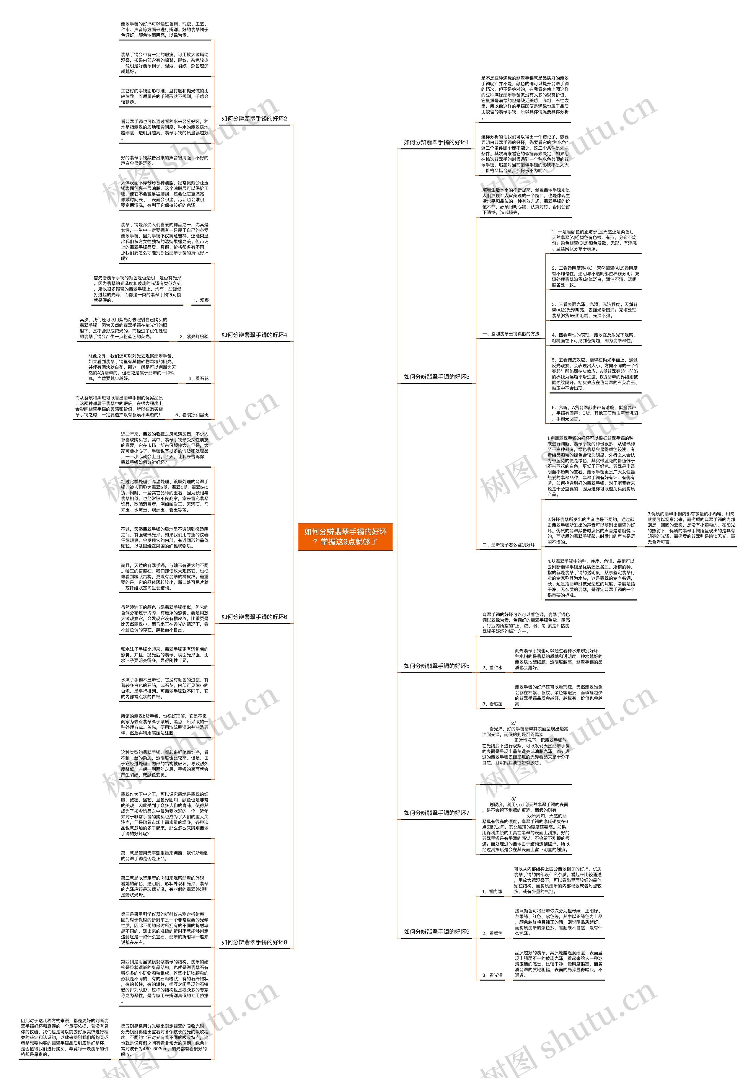 如何分辨翡翠手镯的好坏？掌握这9点就够了思维导图