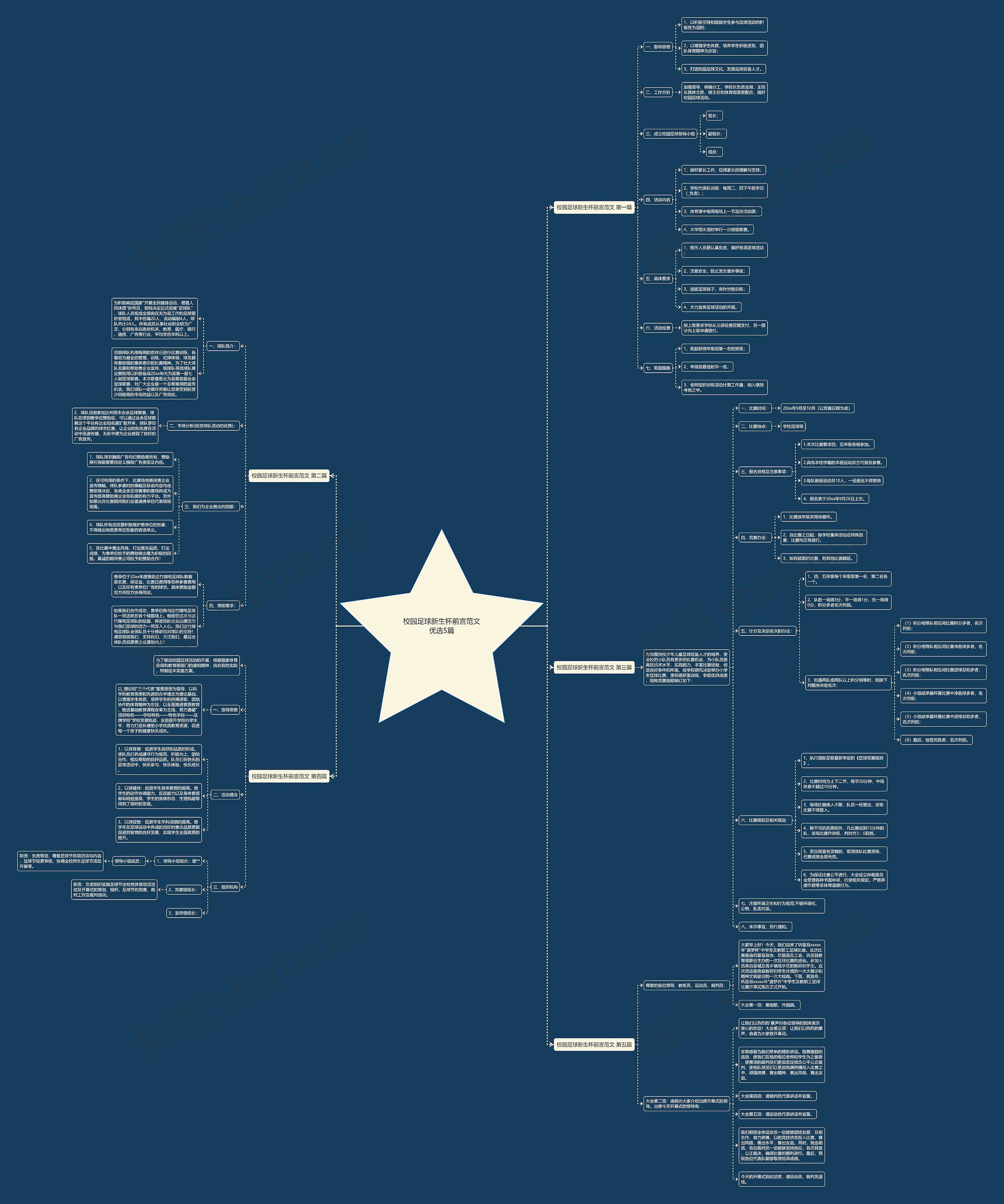 校园足球新生杯前言范文优选5篇 校园足球新生杯前言范文优选5篇