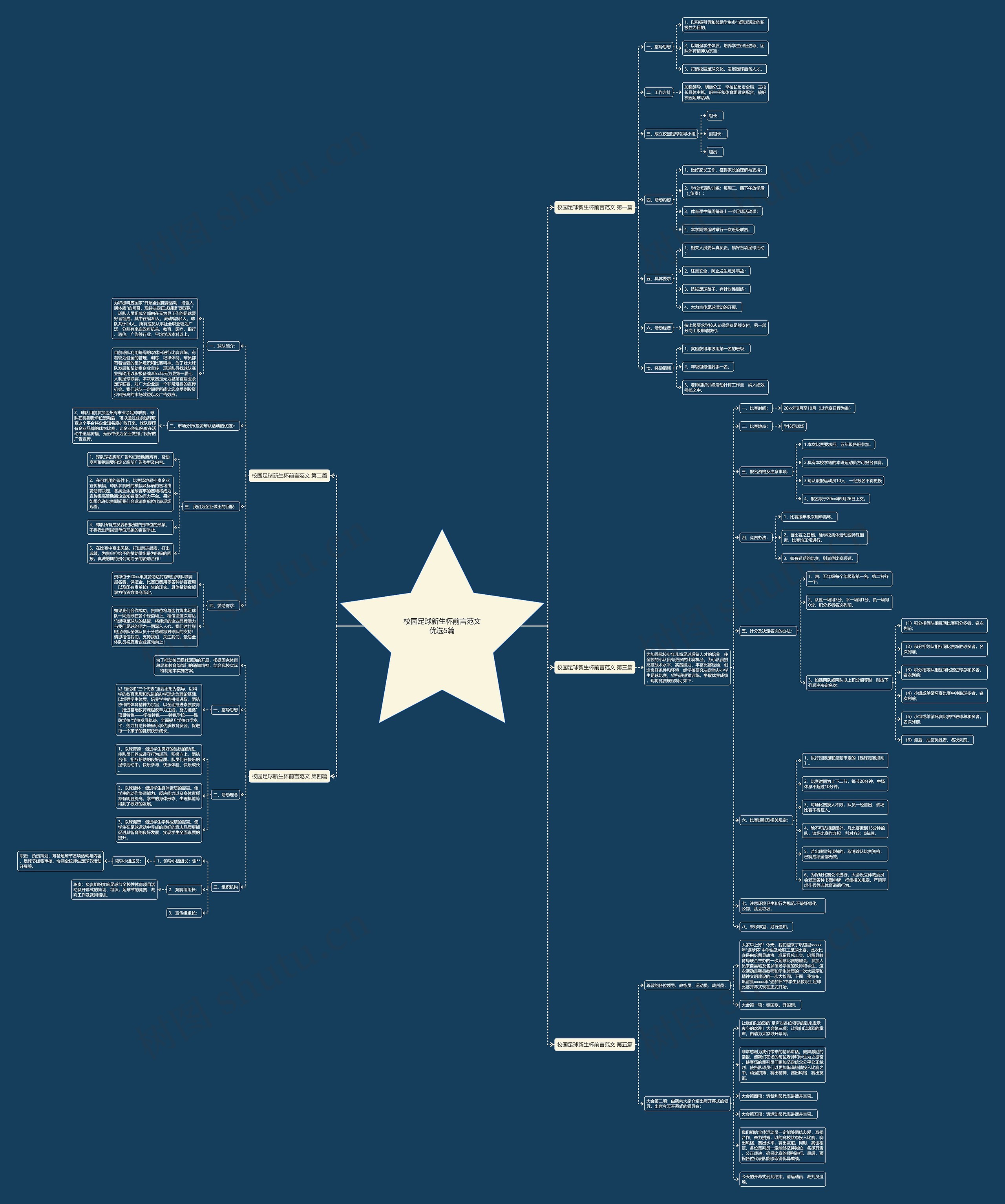 校园足球新生杯前言范文优选5篇思维导图