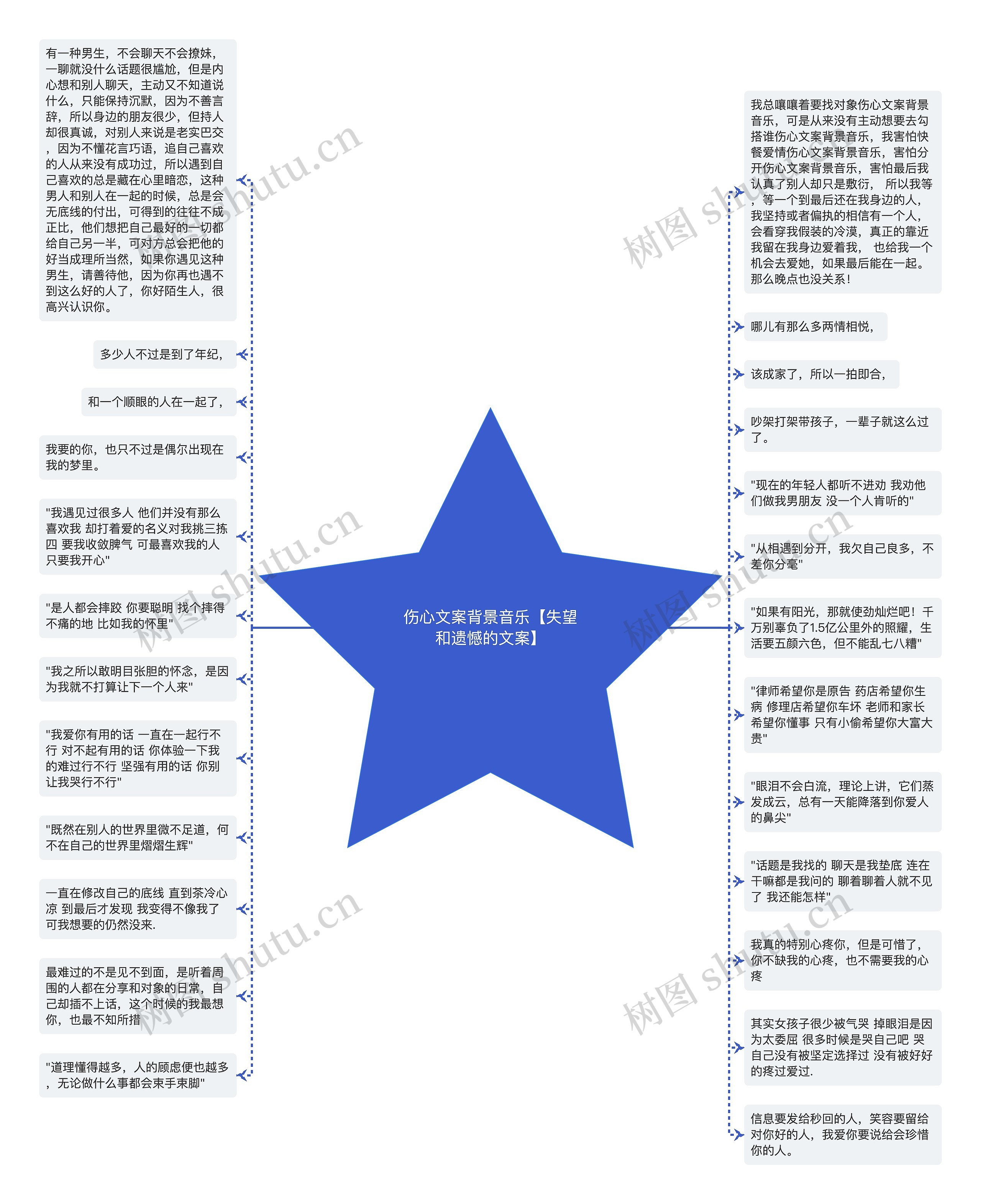 伤心文案背景音乐【失望和遗憾的文案】