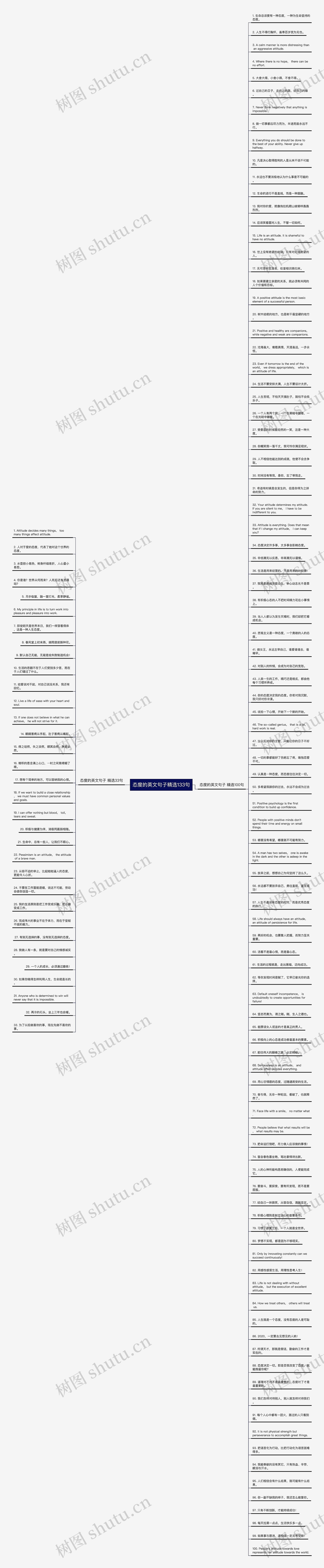 态度的英文句子精选133句思维导图