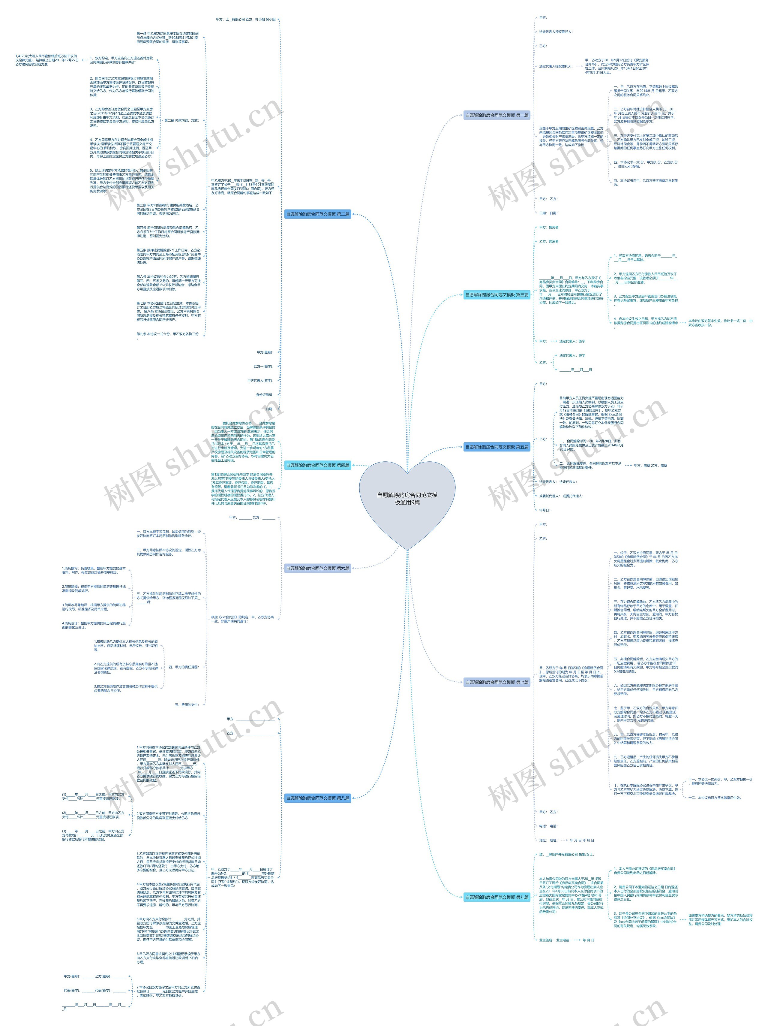 自愿解除购房合同范文通用9篇思维导图