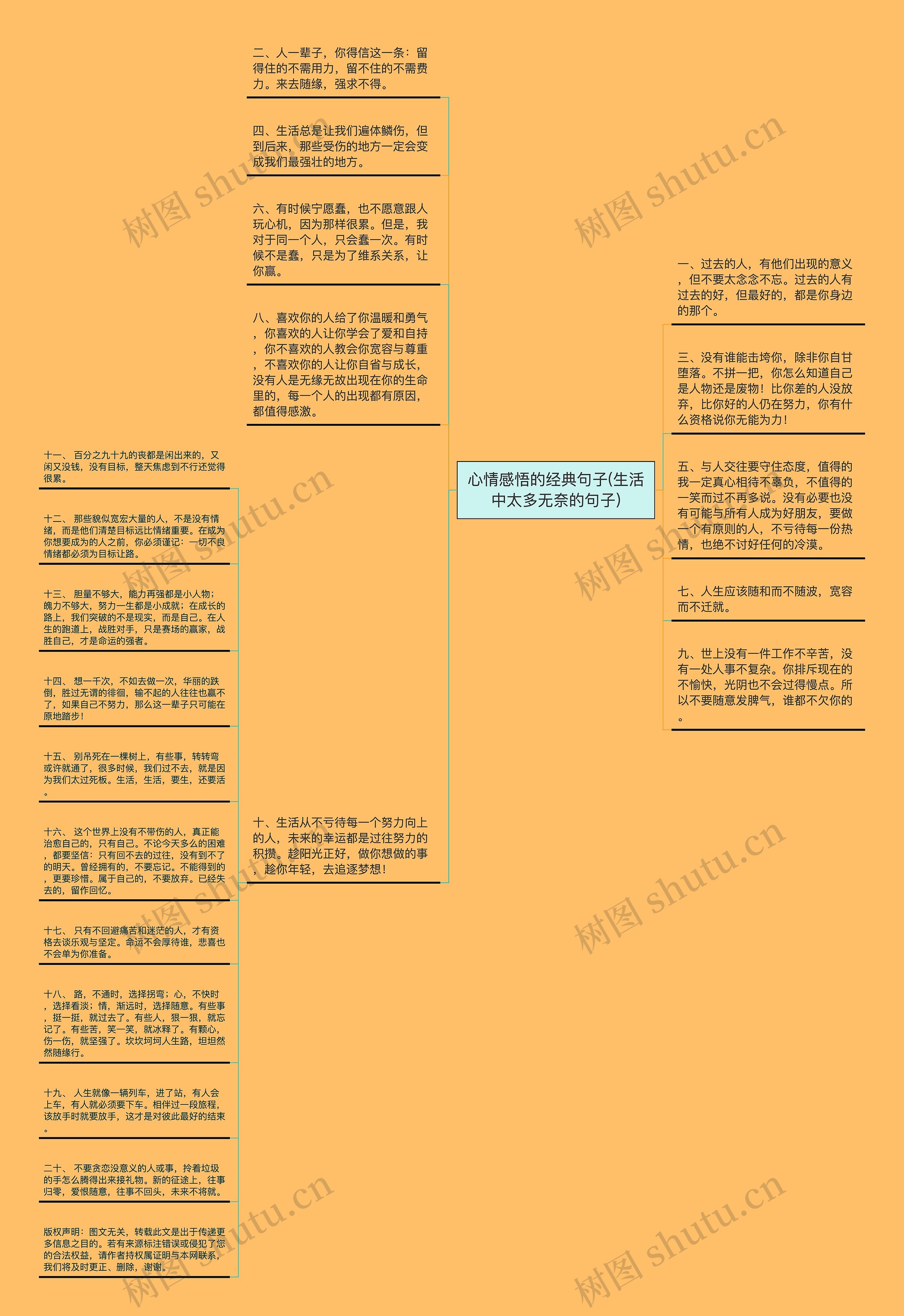 心情感悟的经典句子(生活中太多无奈的句子)思维导图