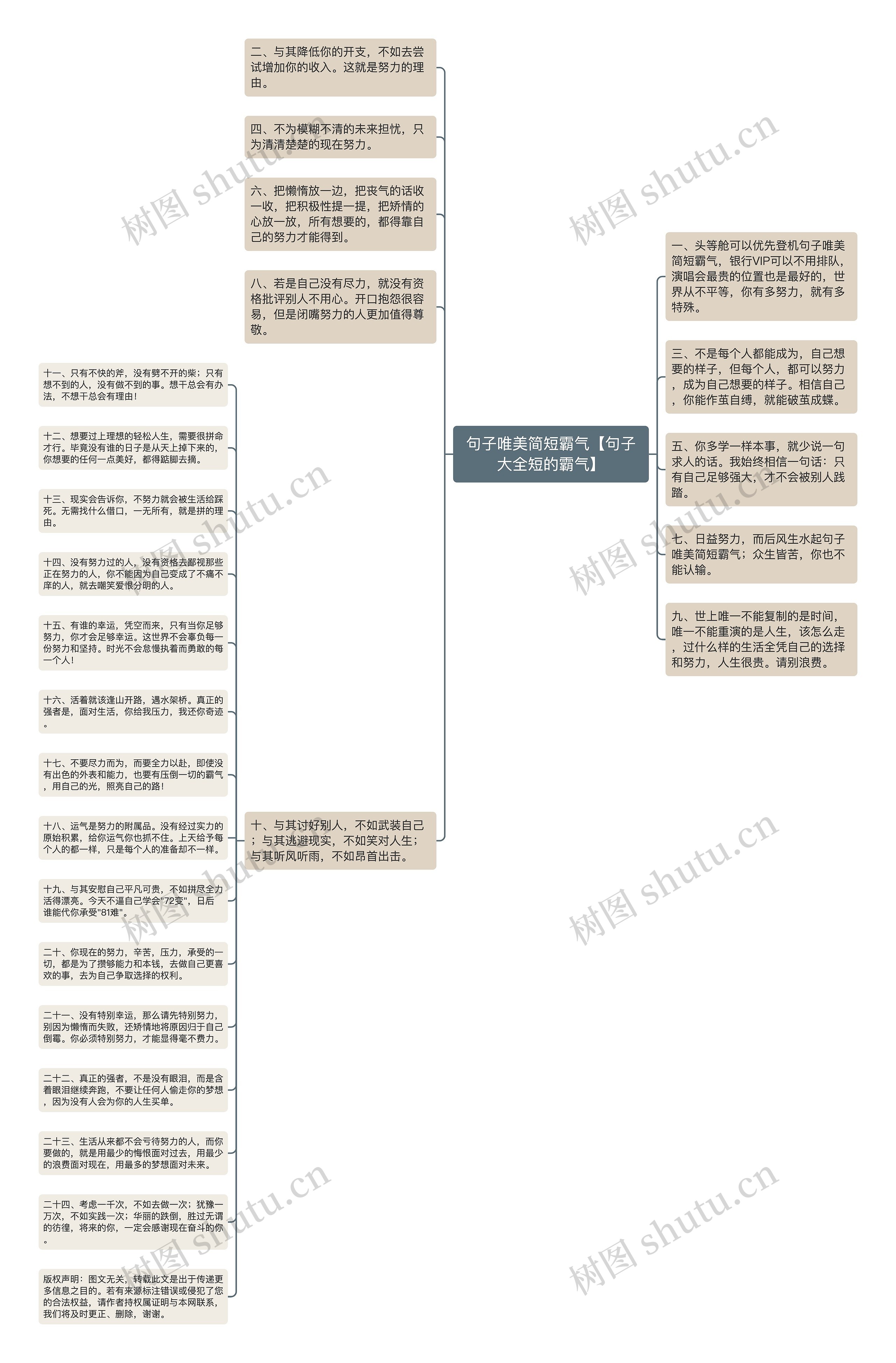 句子唯美简短霸气【句子大全短的霸气】思维导图