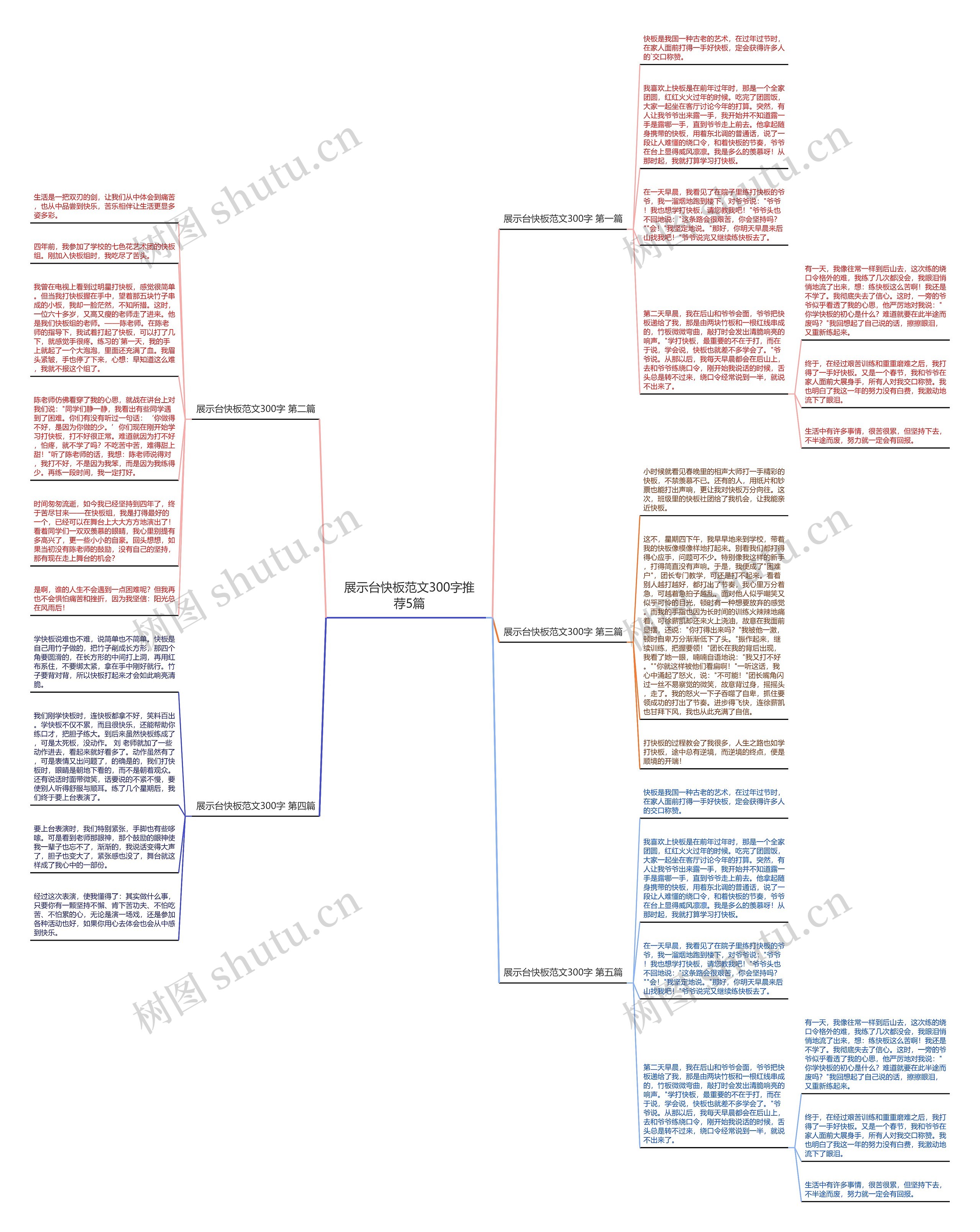 展示台快板范文300字推荐5篇思维导图高清图 展示台快板范文300字推荐5篇思维导图