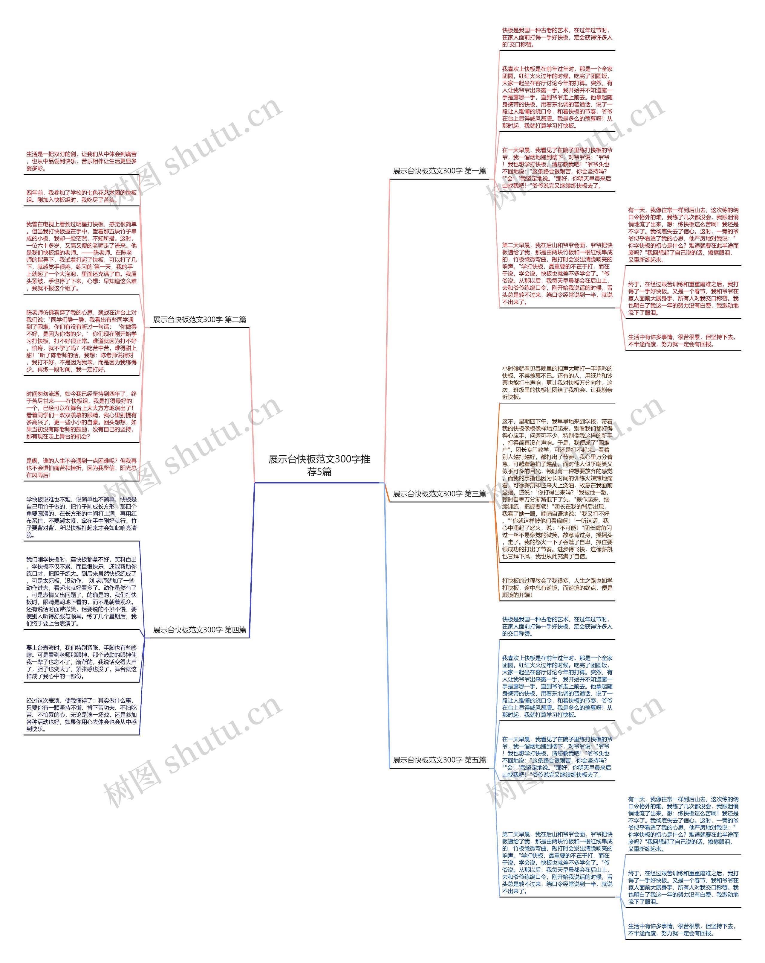展示台快板范文300字推荐5篇思维导图