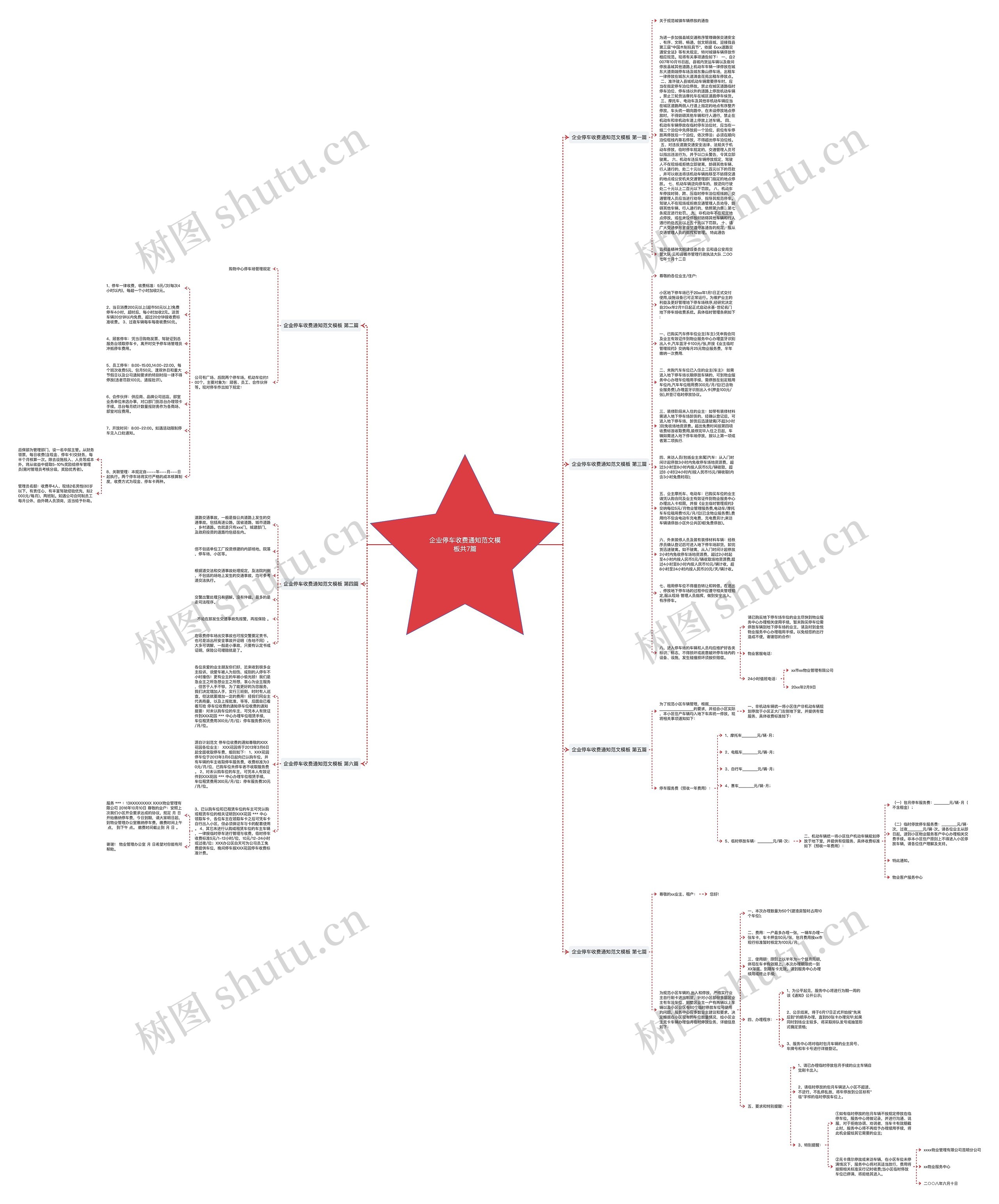 企业停车收费通知范文共7篇思维导图