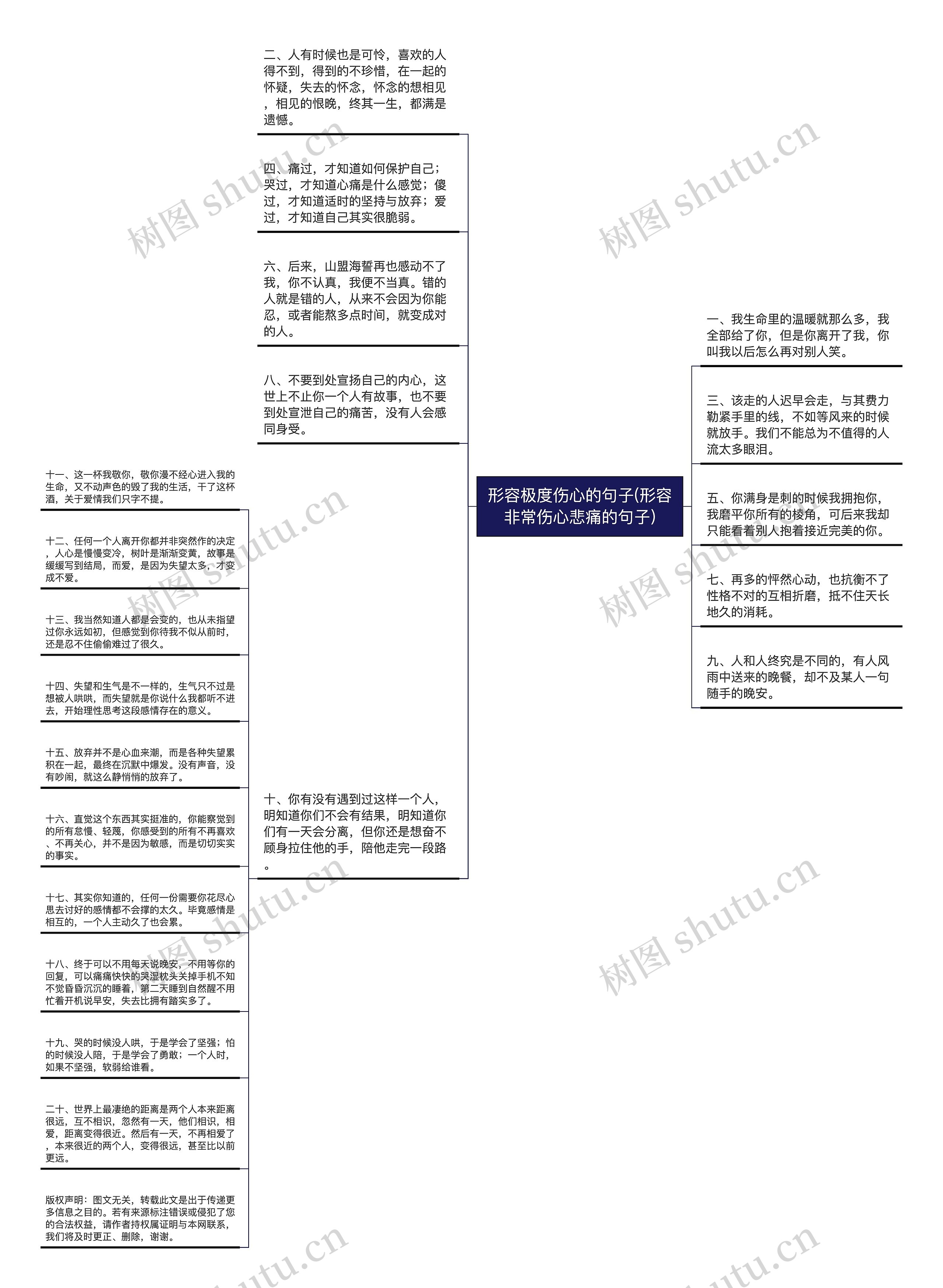 形容极度伤心的句子(形容非常伤心悲痛的句子)思维导图