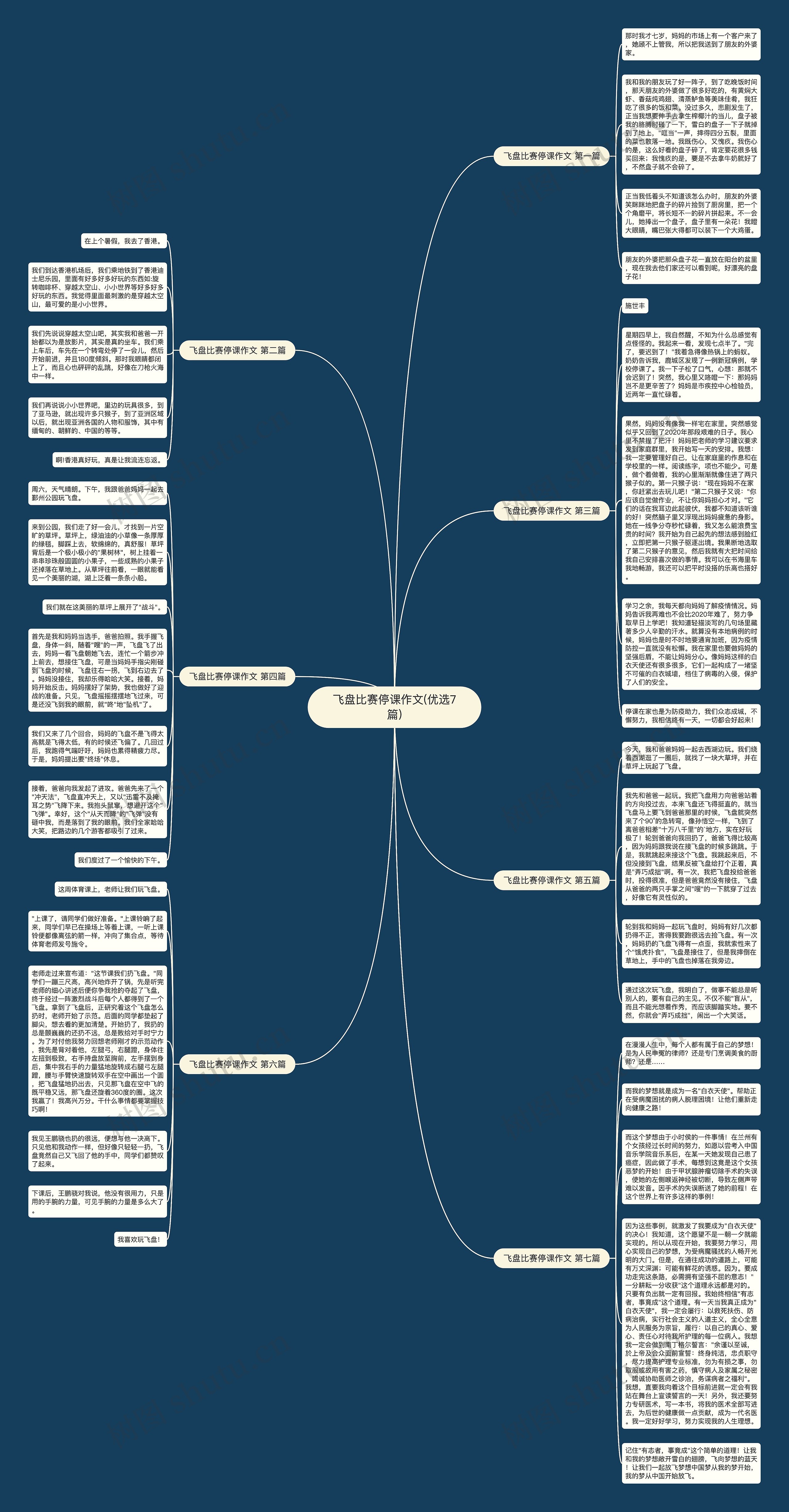 飞盘比赛停课作文(优选7篇)思维导图