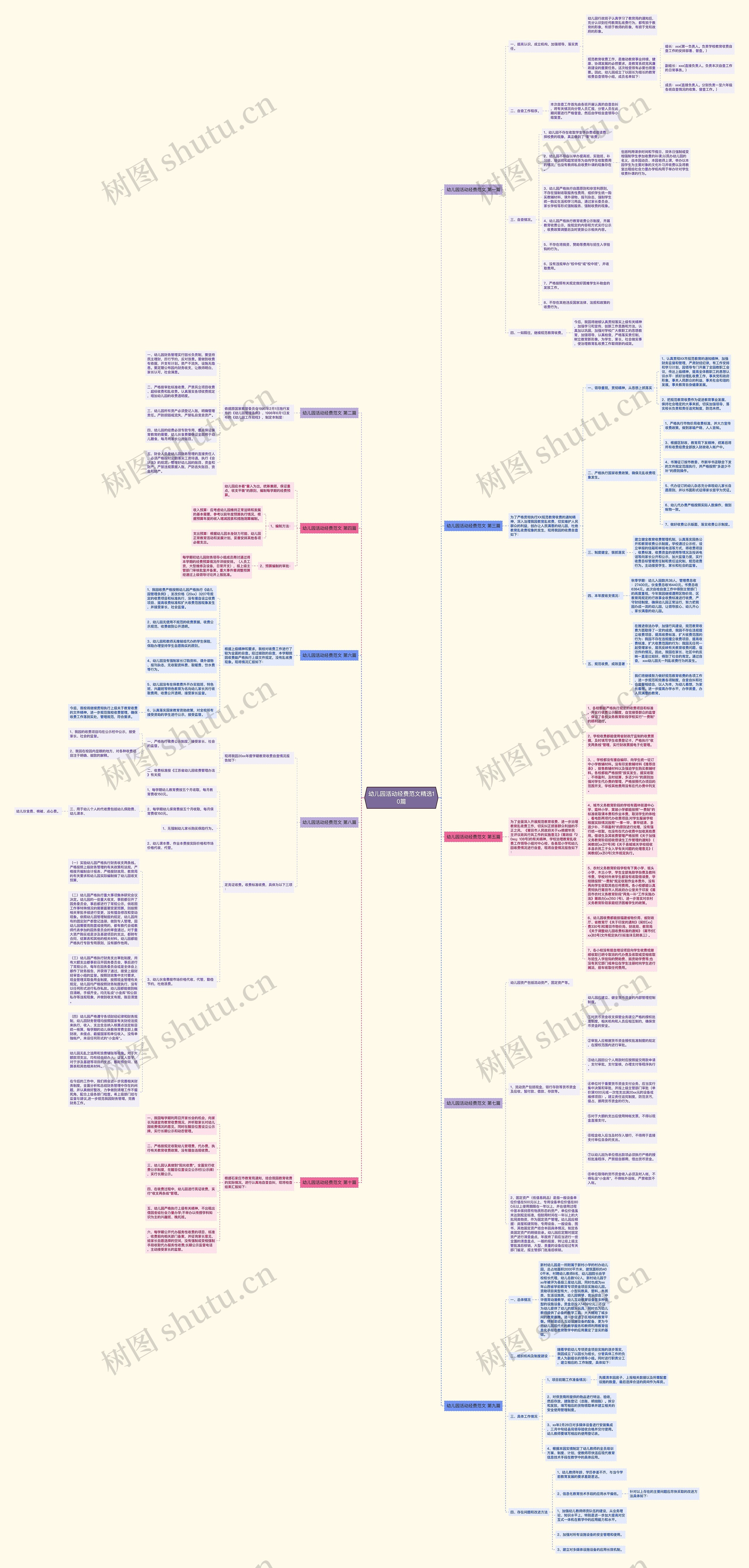 幼儿园活动经费范文精选10篇思维导图