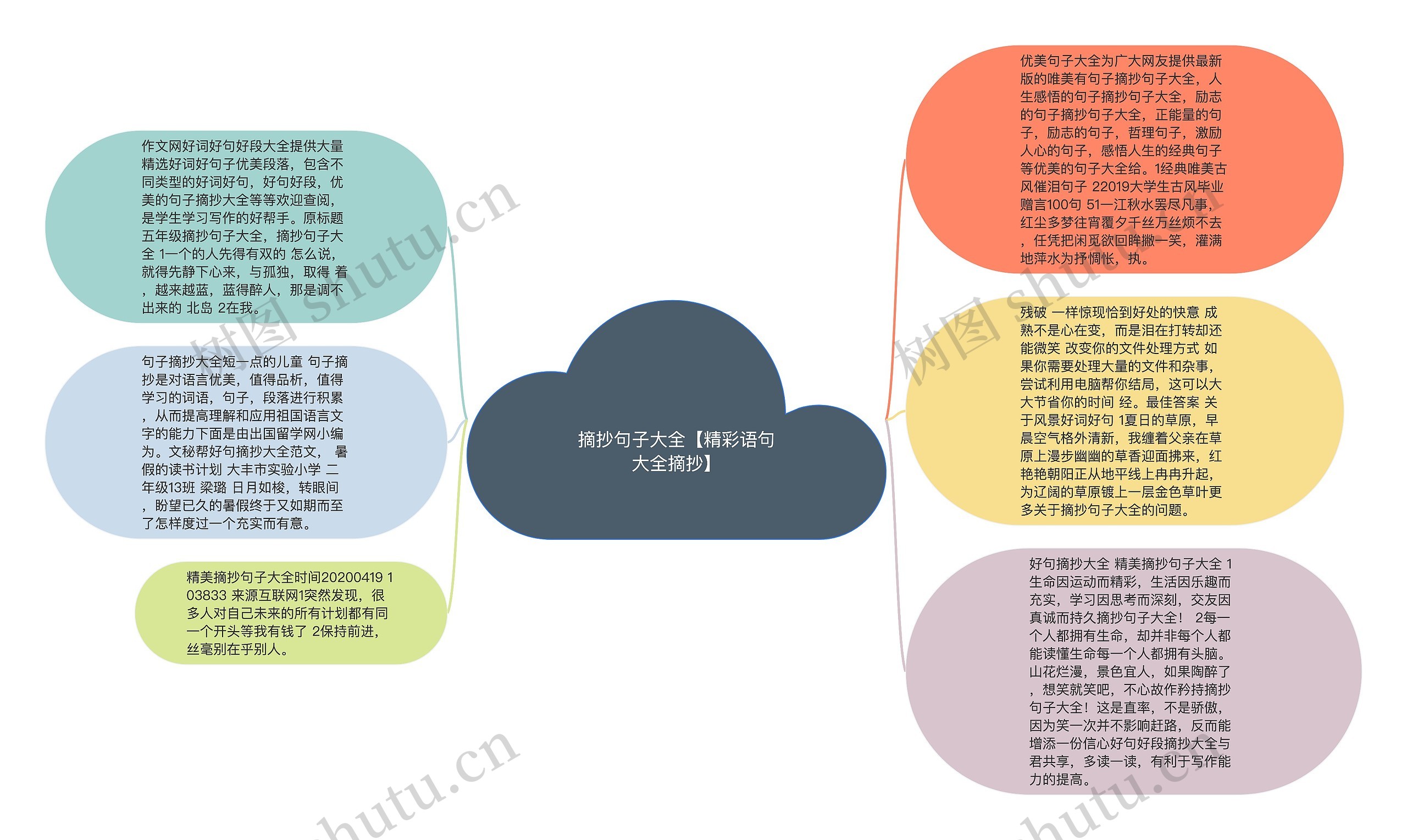 摘抄句子大全【精彩语句大全摘抄】思维导图