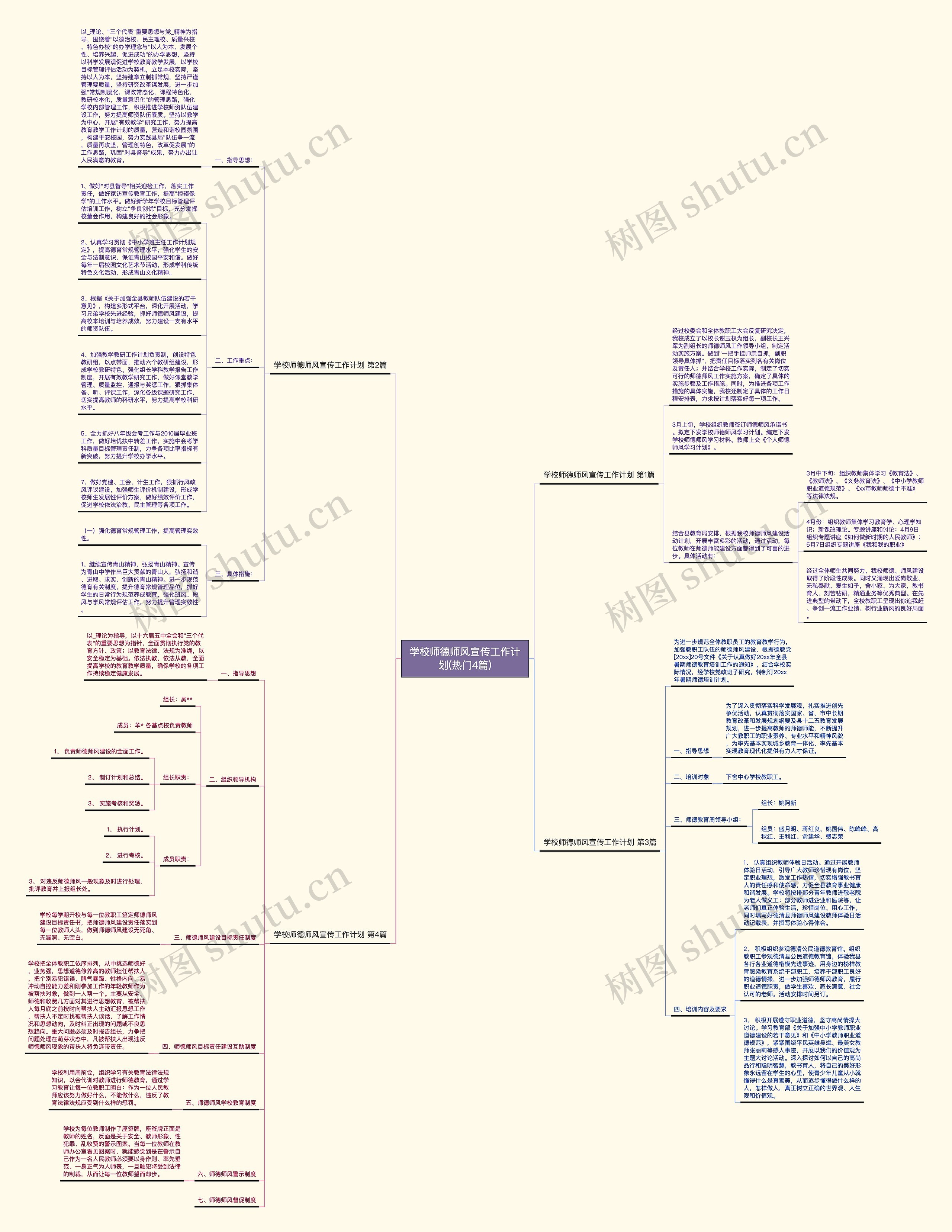 学校师德师风宣传工作计划(热门4篇)思维导图