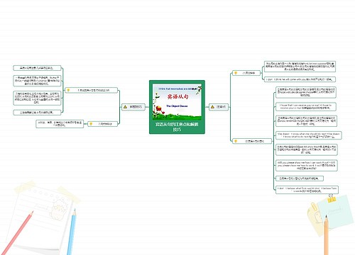 宾语从句的注意点和解题技巧思维导图