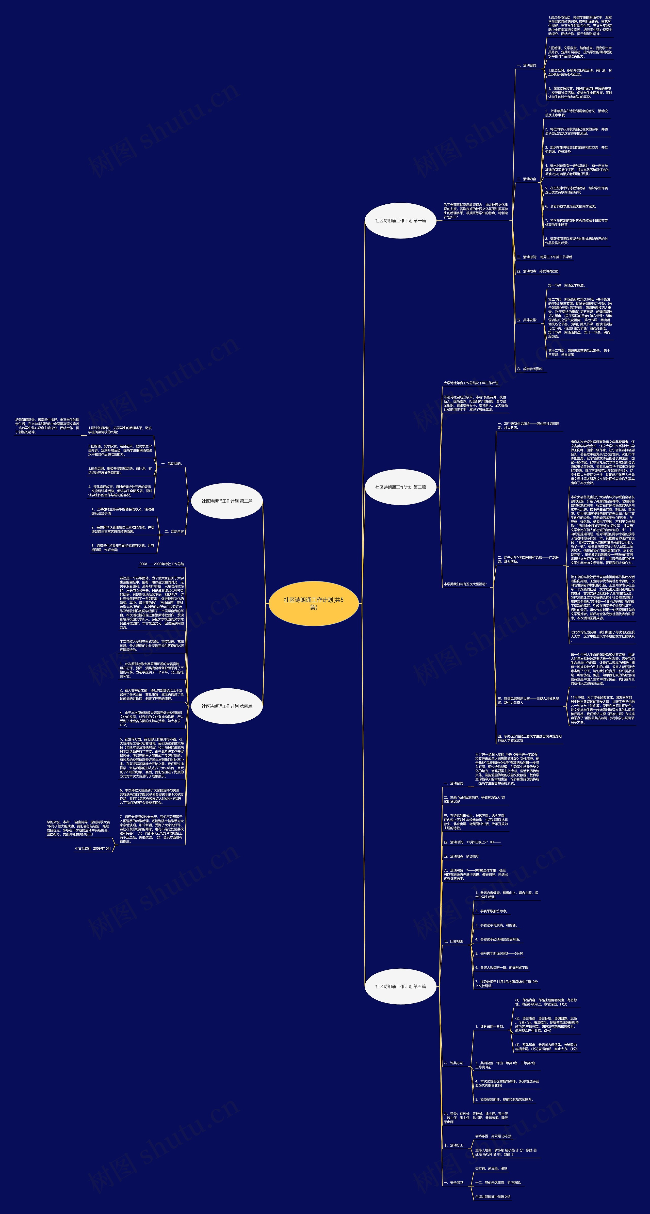 社区诗朗诵工作计划(共5篇)思维导图