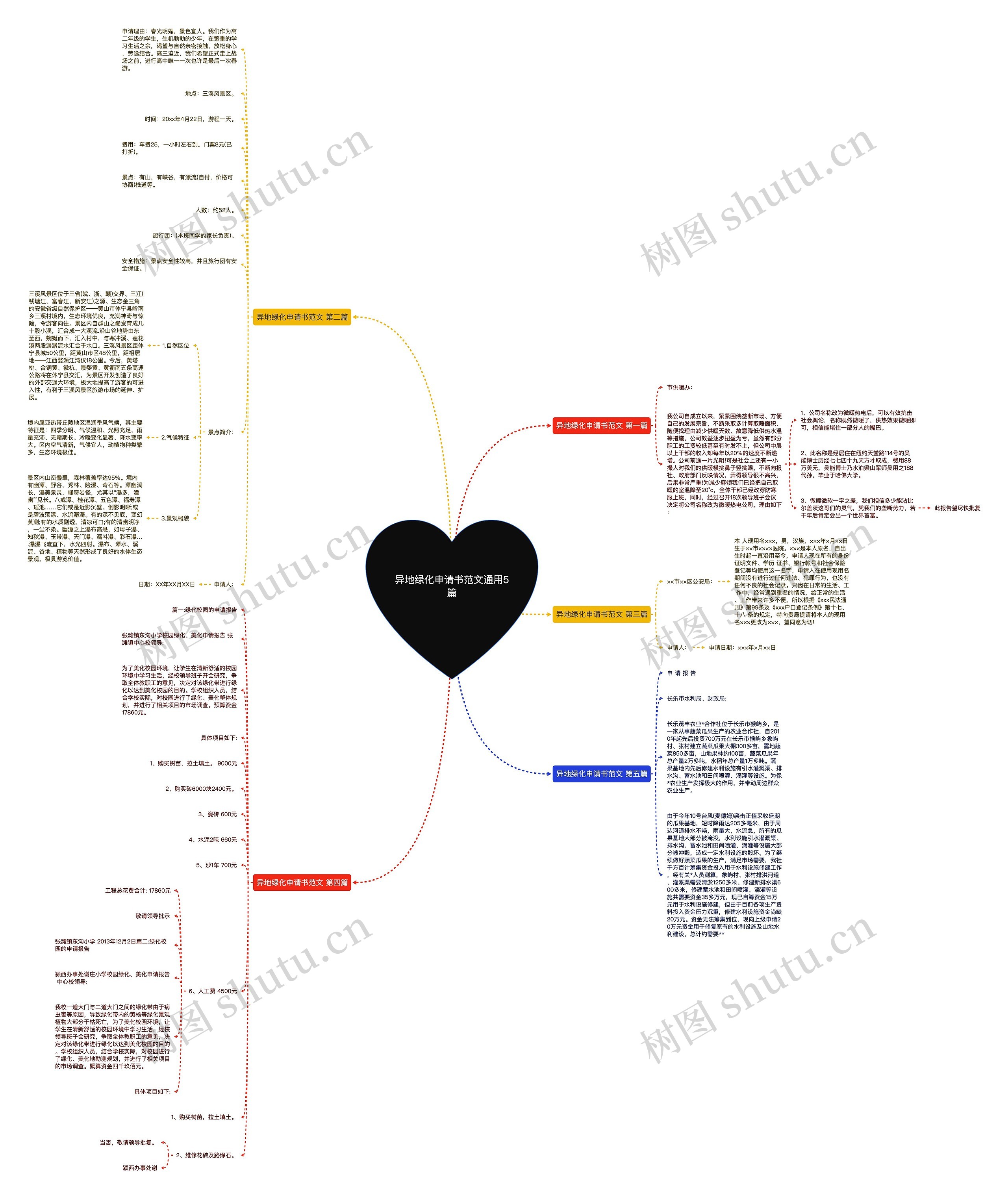 异地绿化申请书范文通用5篇 异地绿化申请书范文通用5篇