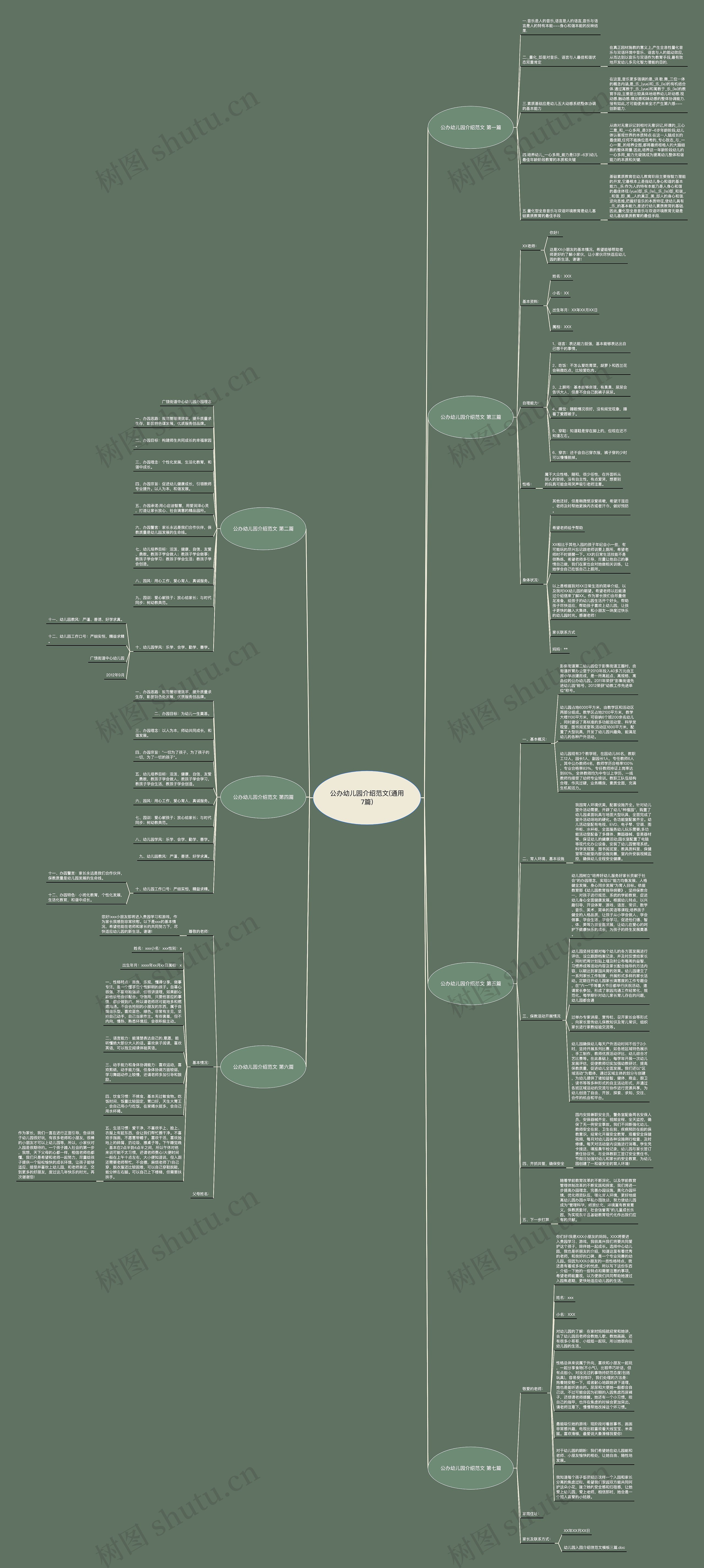 公办幼儿园介绍范文(通用7篇)思维导图