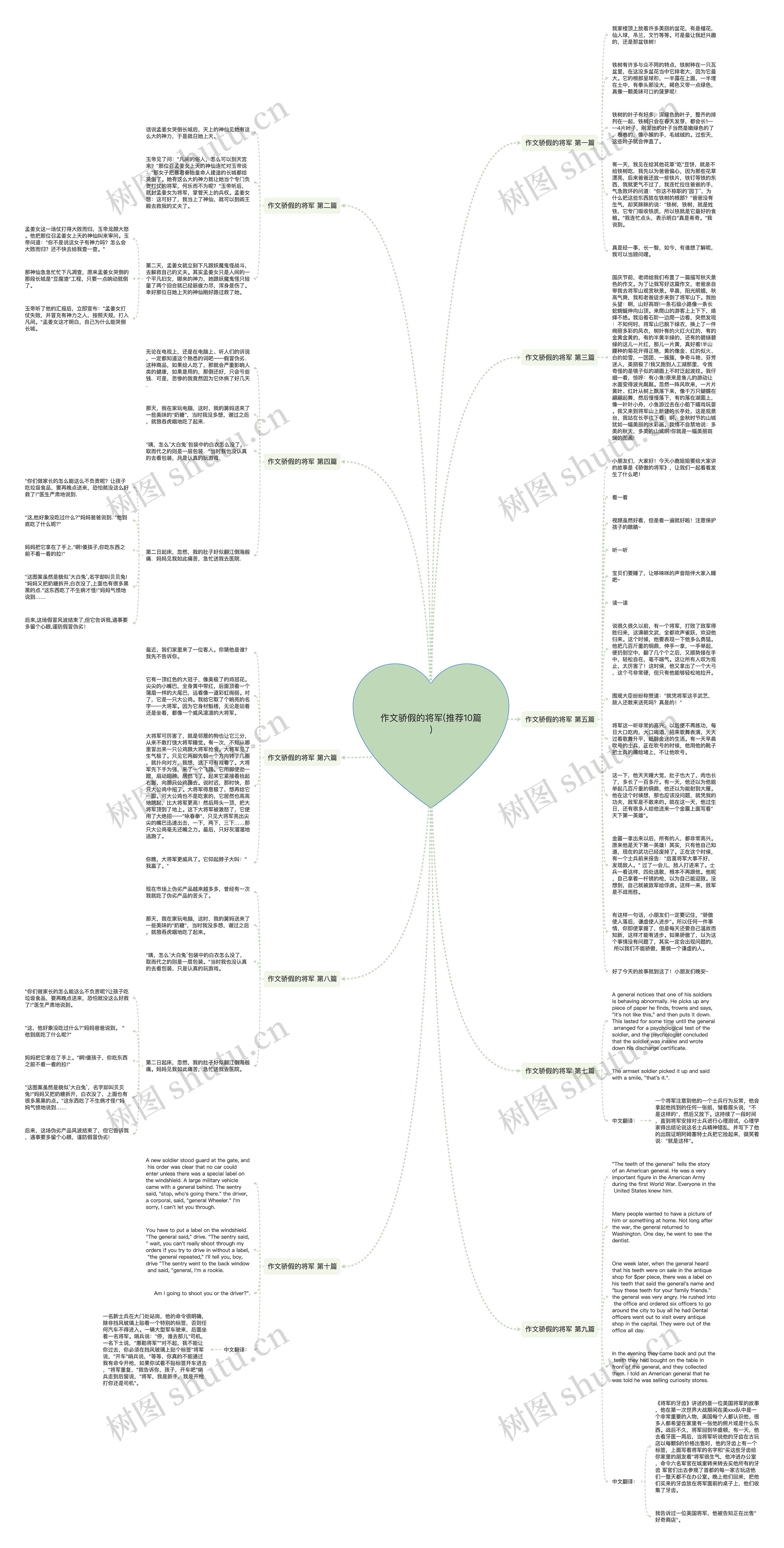 作文骄假的将军(推荐10篇)思维导图