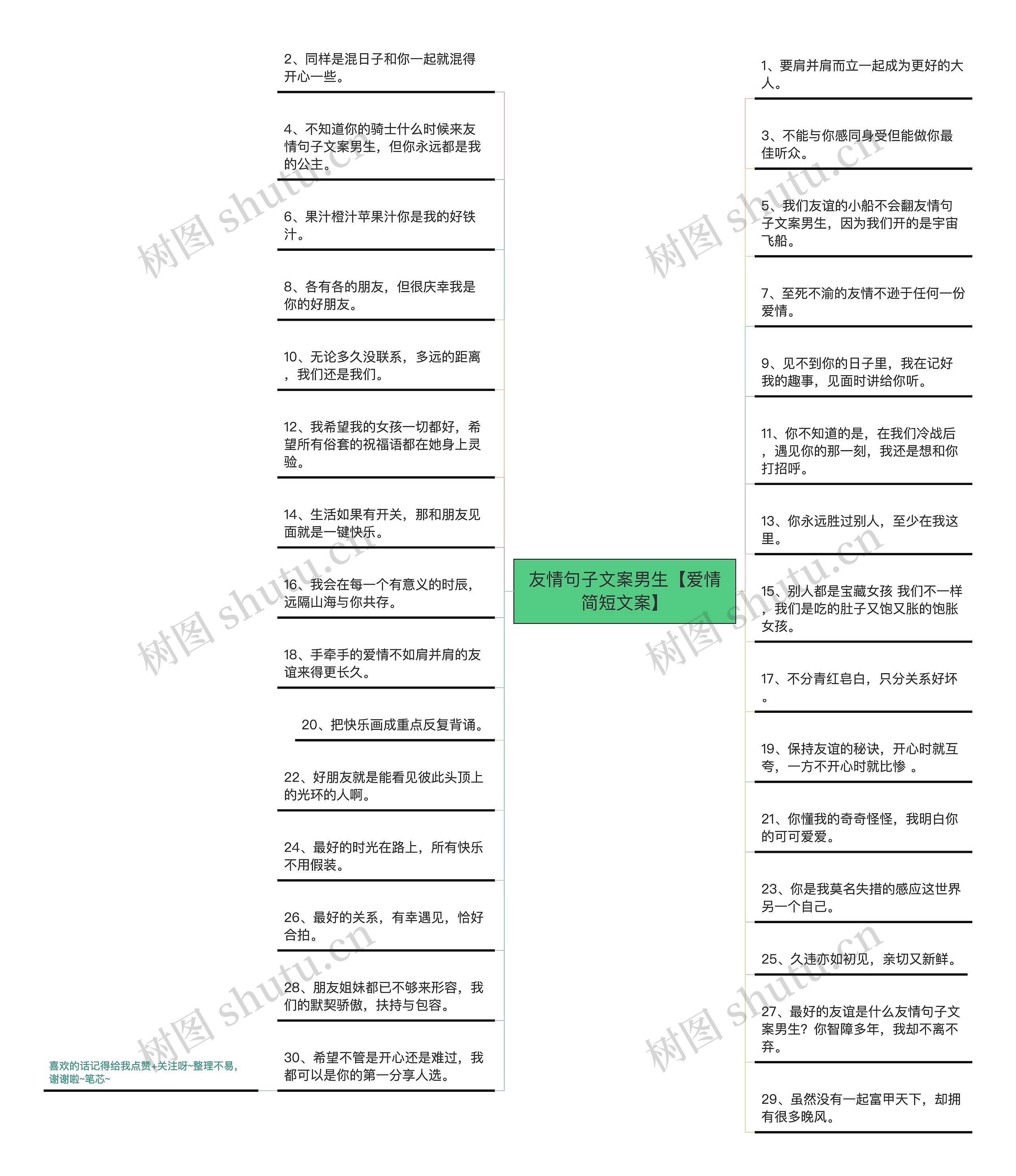 友情句子文案男生【爱情简短文案】思维导图