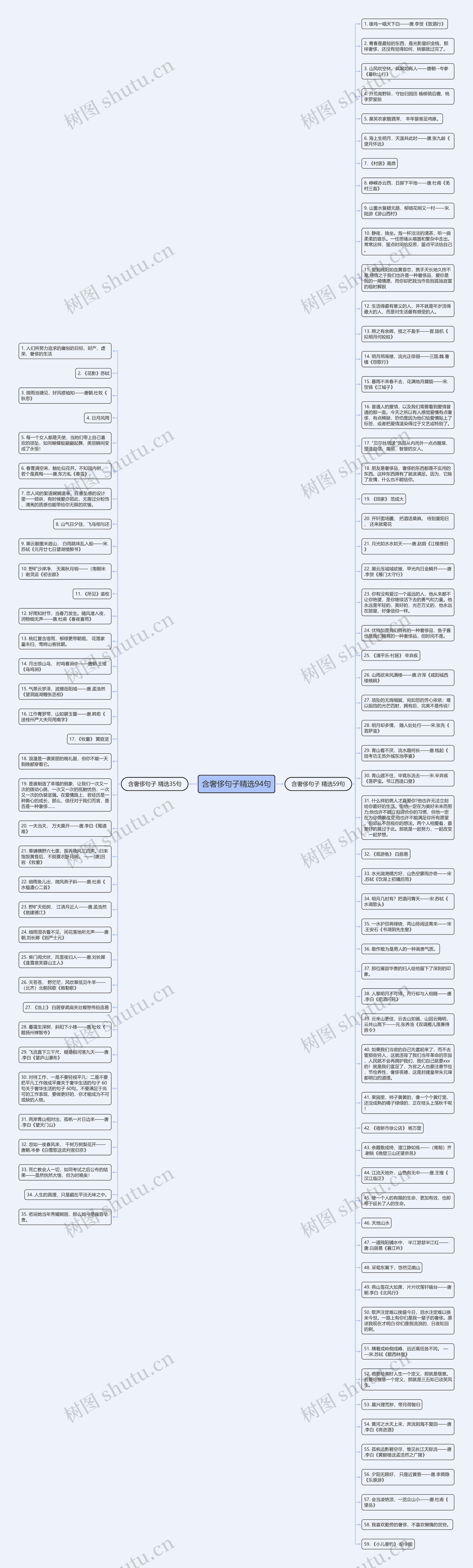 含奢侈句子精选94句思维导图