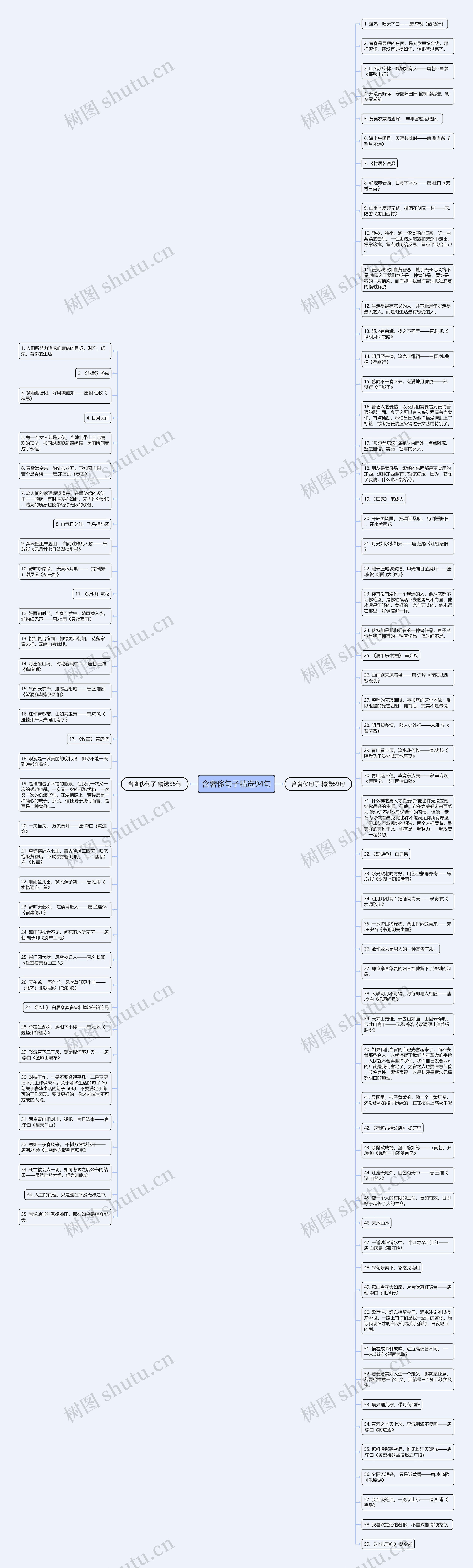 含奢侈句子精选94句思维导图高清图 含奢侈句子精选94句思维导图